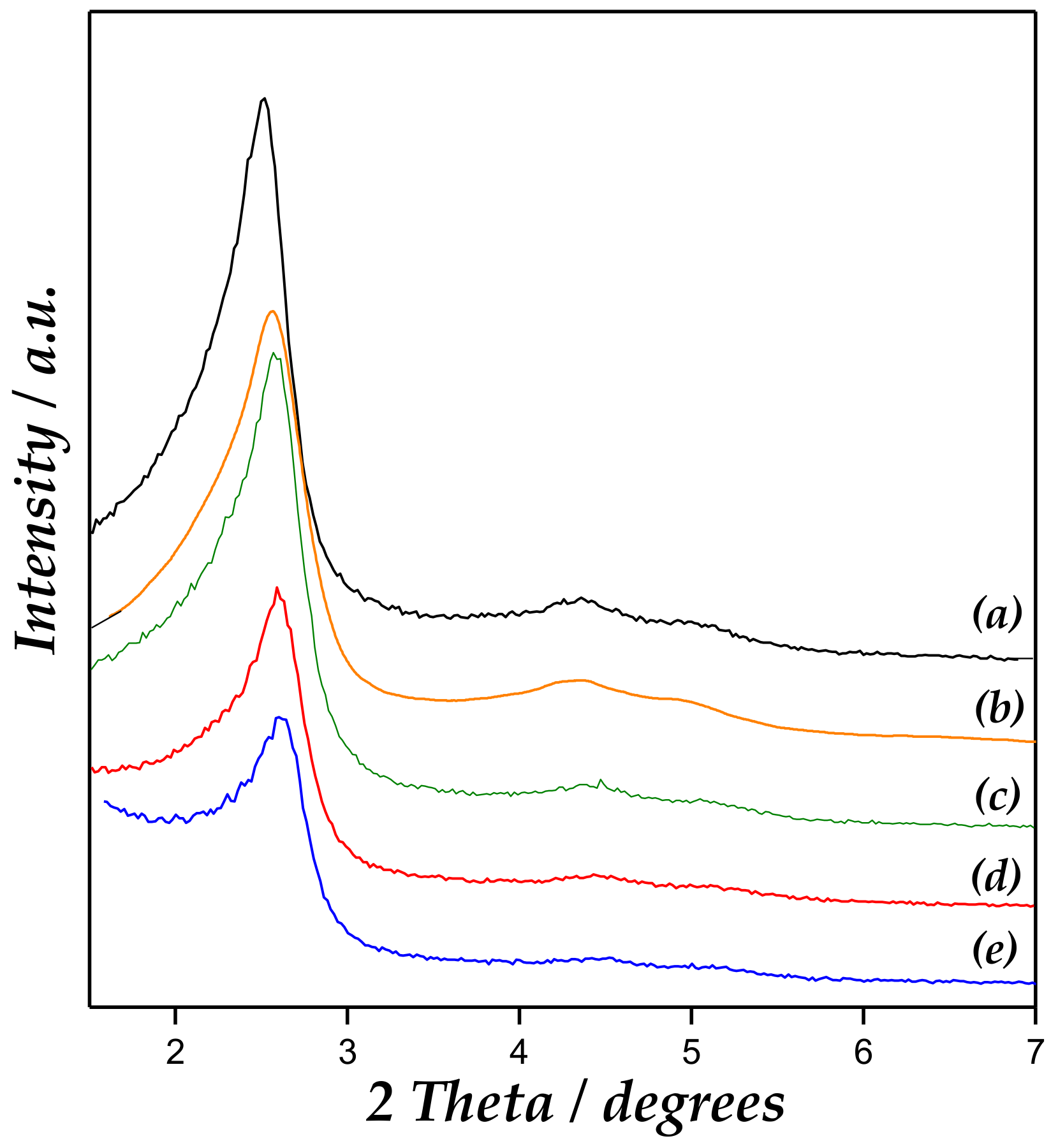 Catalysts 09 00136 g001