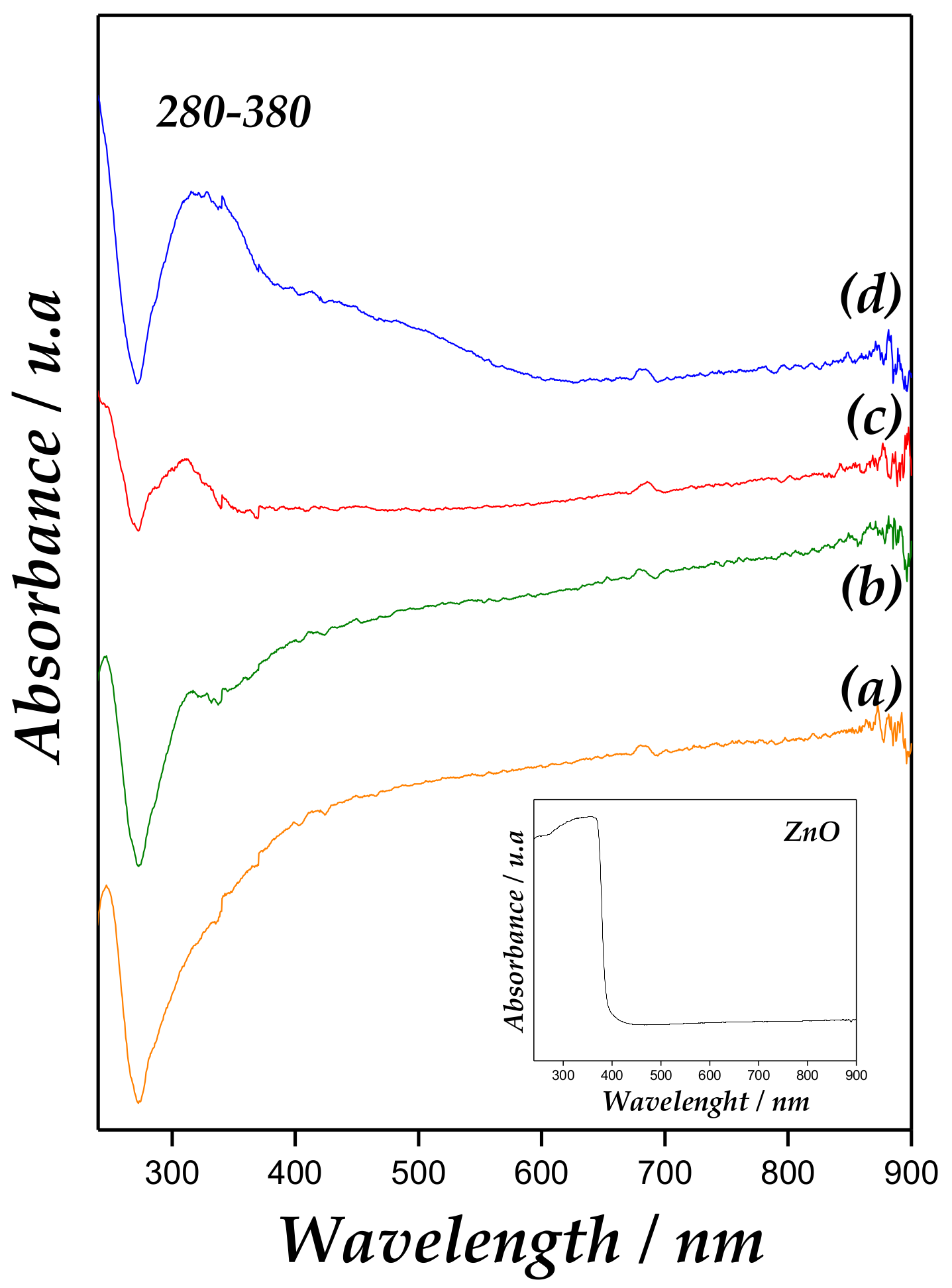 Catalysts 09 00136 g004