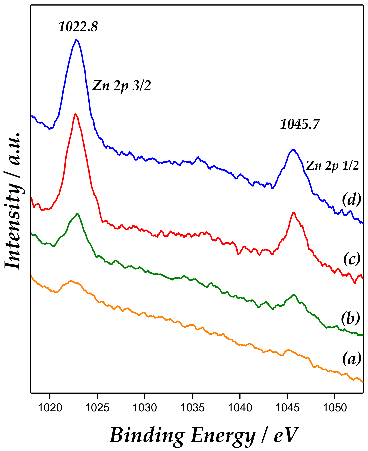 Catalysts 09 00136 g005