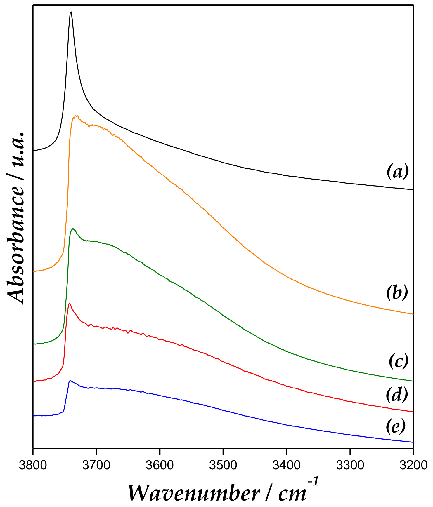 Catalysts 09 00136 g007