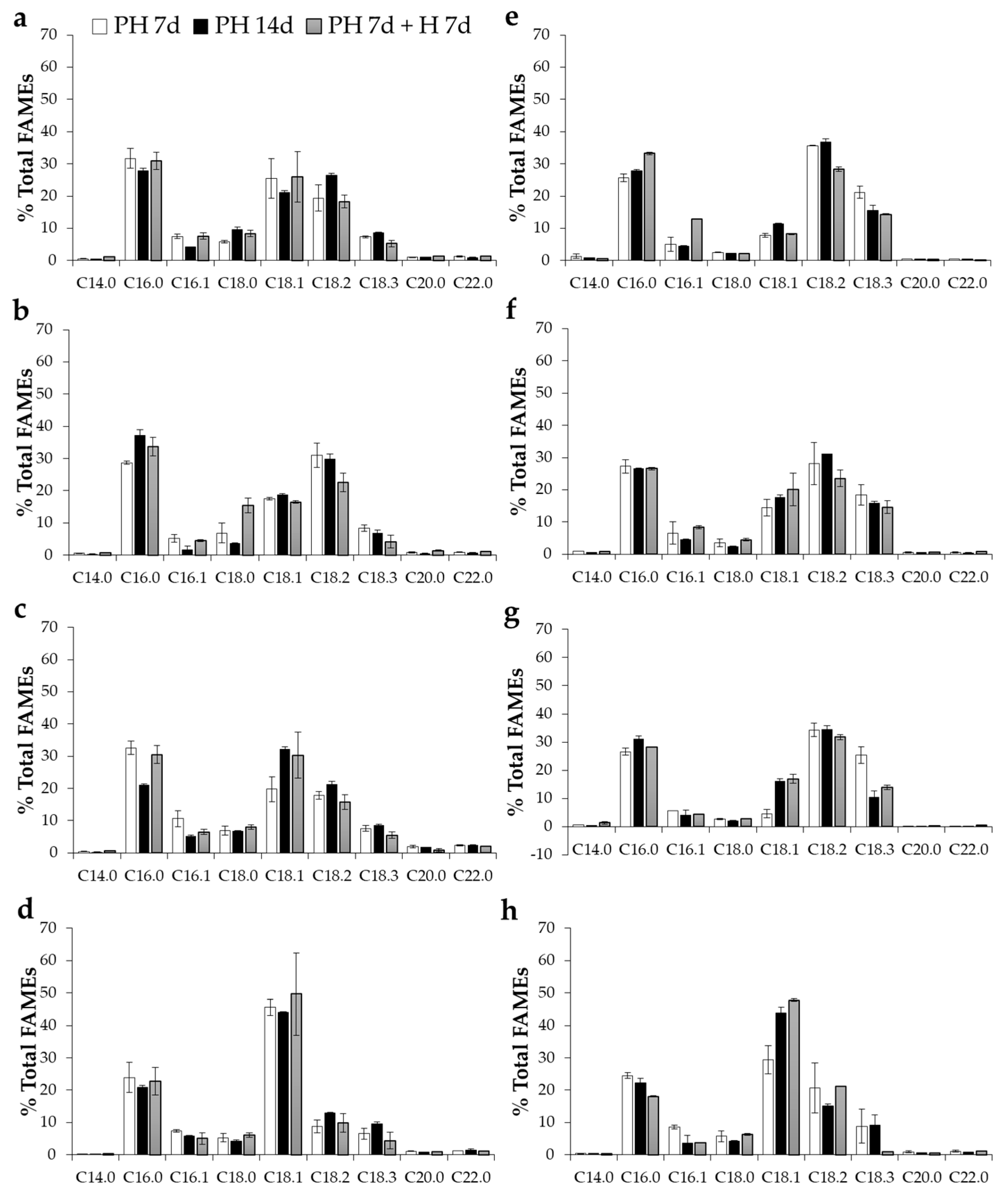 Catalysts 09 00150 g003