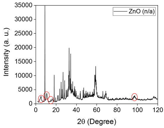 Catalysts Free Full Text Pure Size Tunable Zno Nanocrystals Assembled Into Large Area Pmma Layer As Efficient Catalyst Html