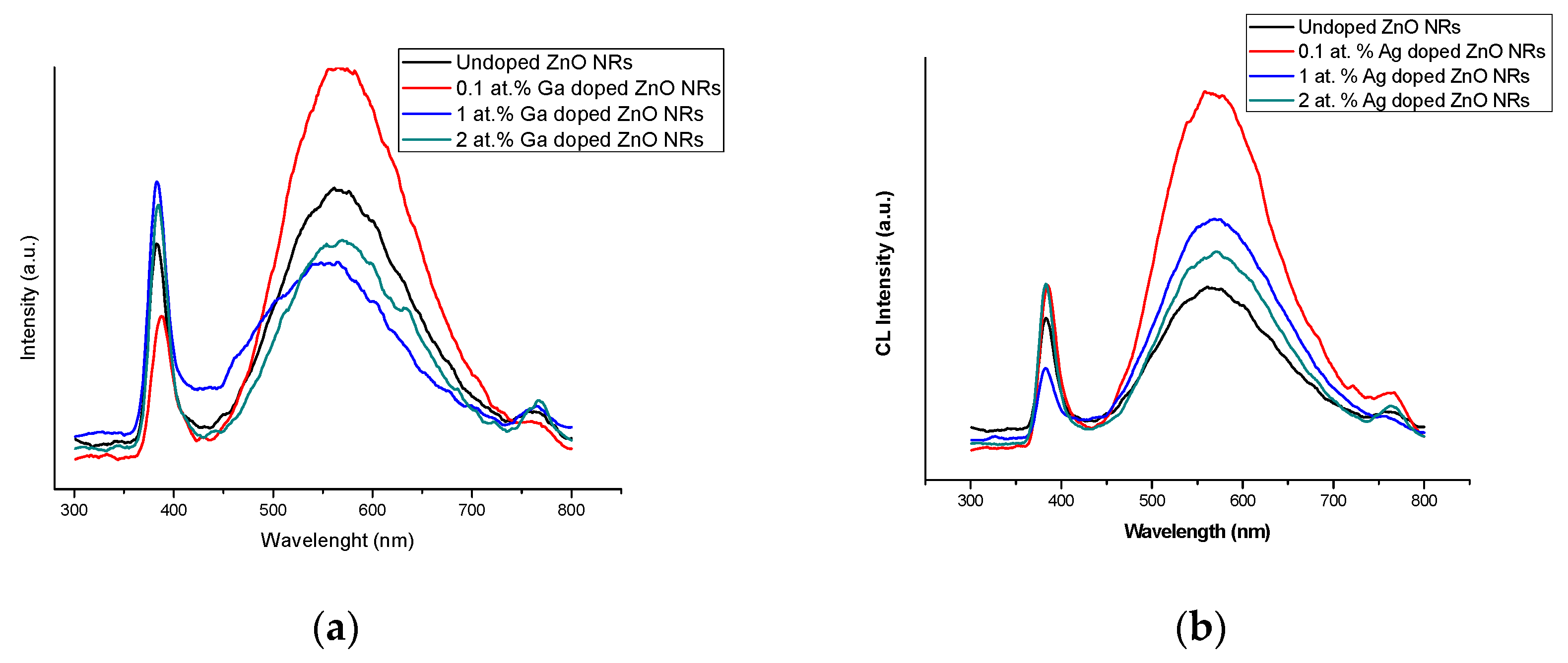 Catalysts 09 00165 g004