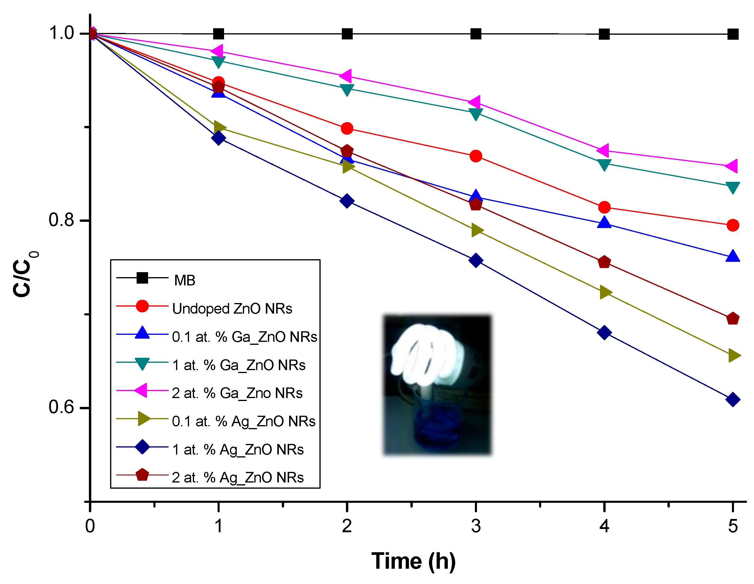 Catalysts 09 00165 g005