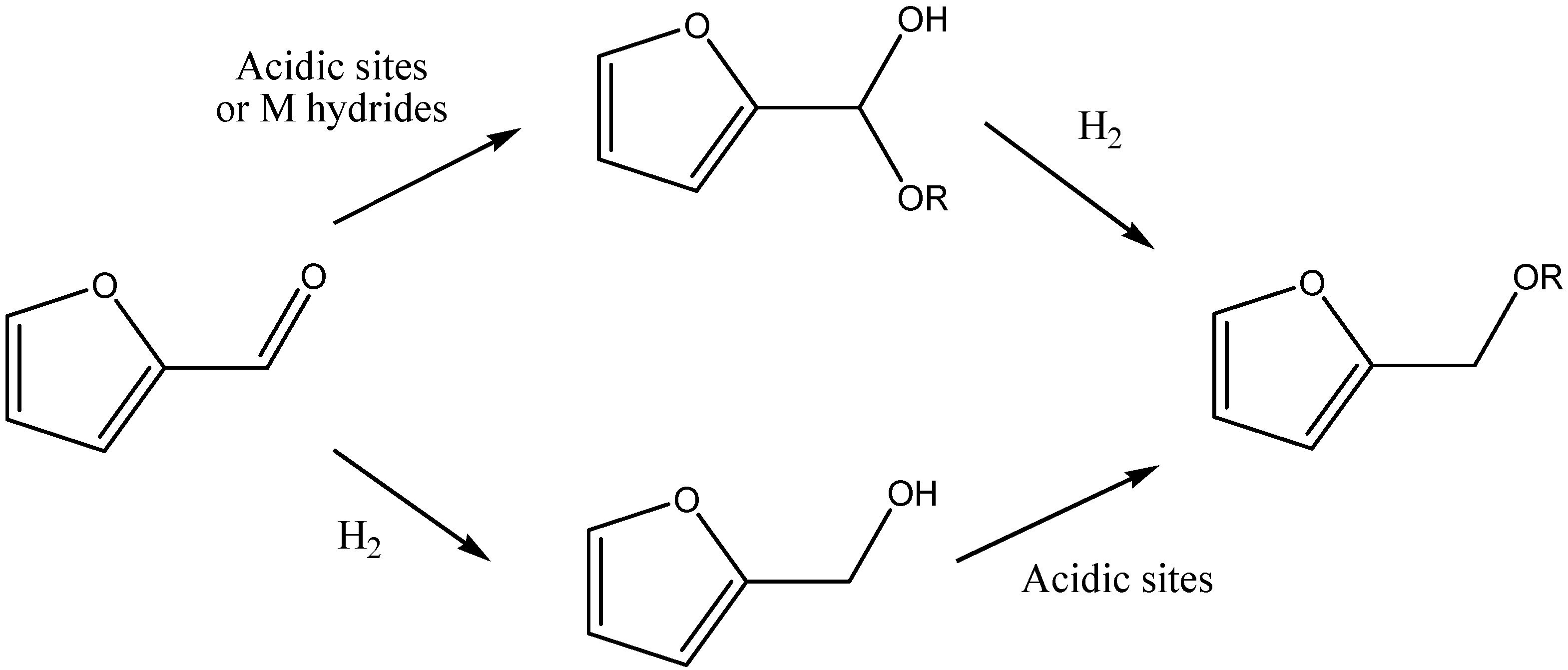 Catalysts 09 00172 sch008