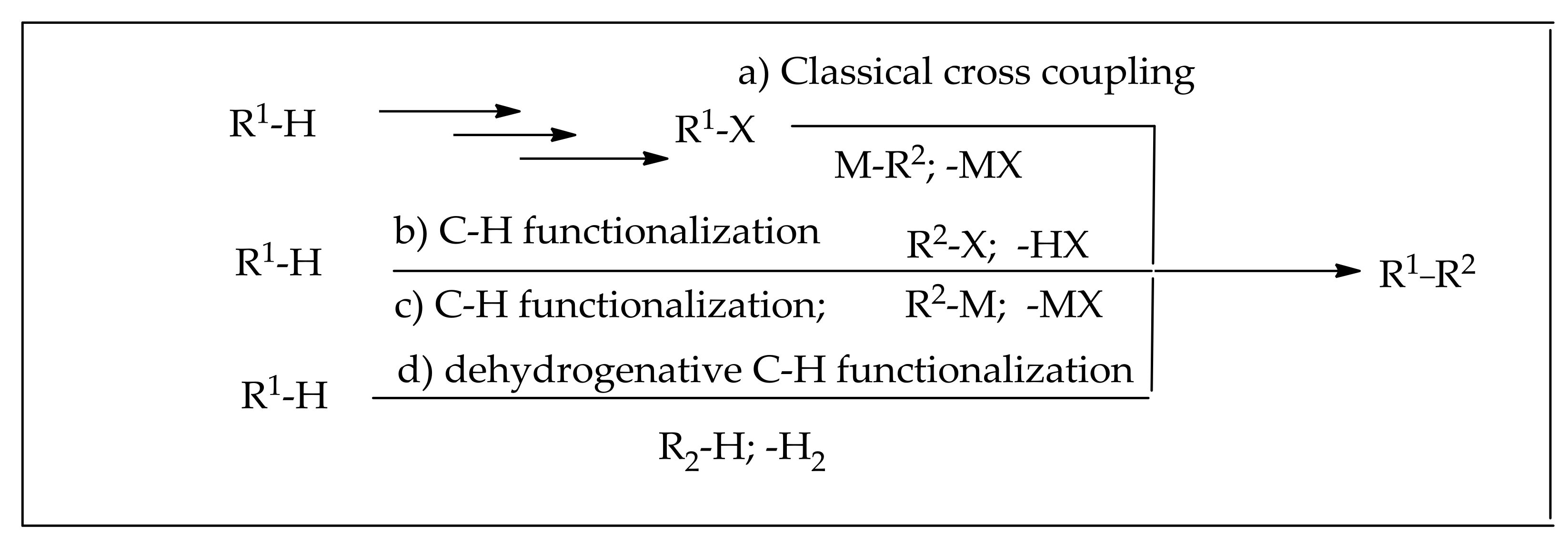 Catalysts Free Full Text Recent Advances In C H Bond Functionalization With Ruthenium Based Catalysts