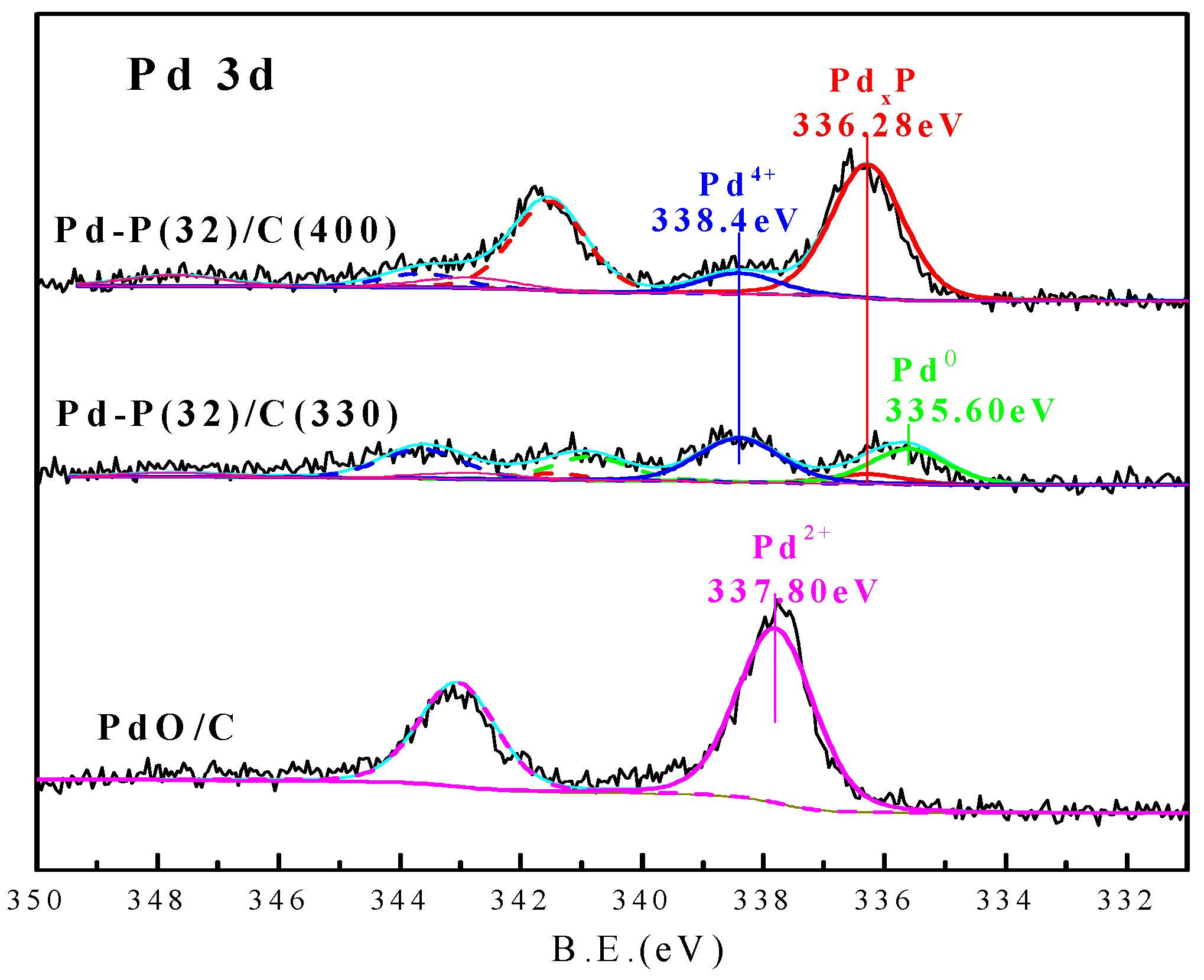 Catalysts 09 00177 g005
