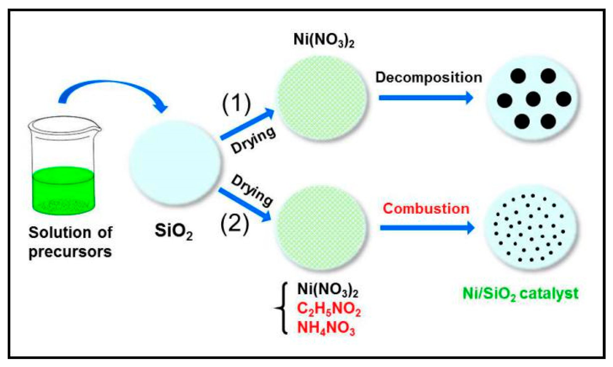 Steam reforming methane catalyst фото 79