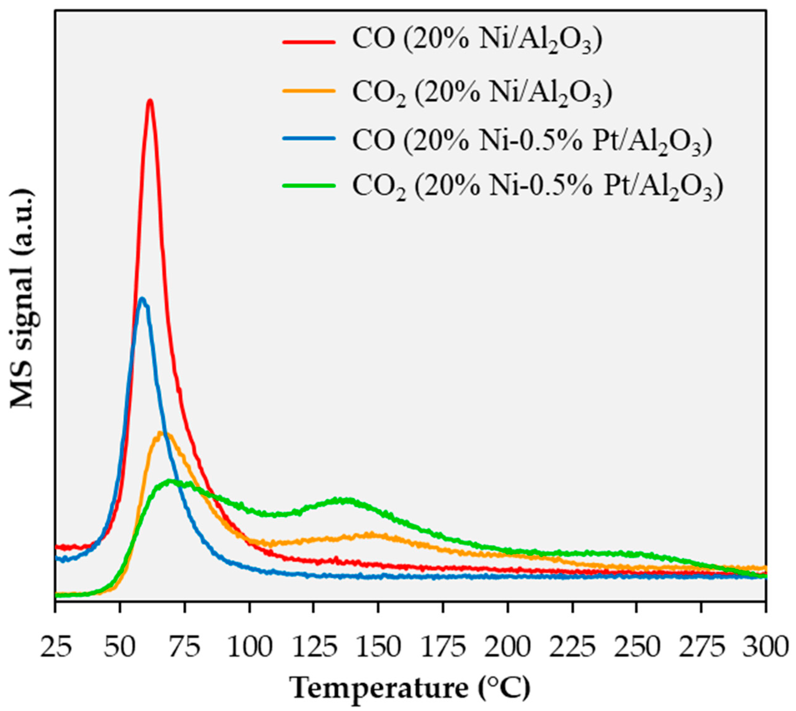 Catalysts 09 00200 g004