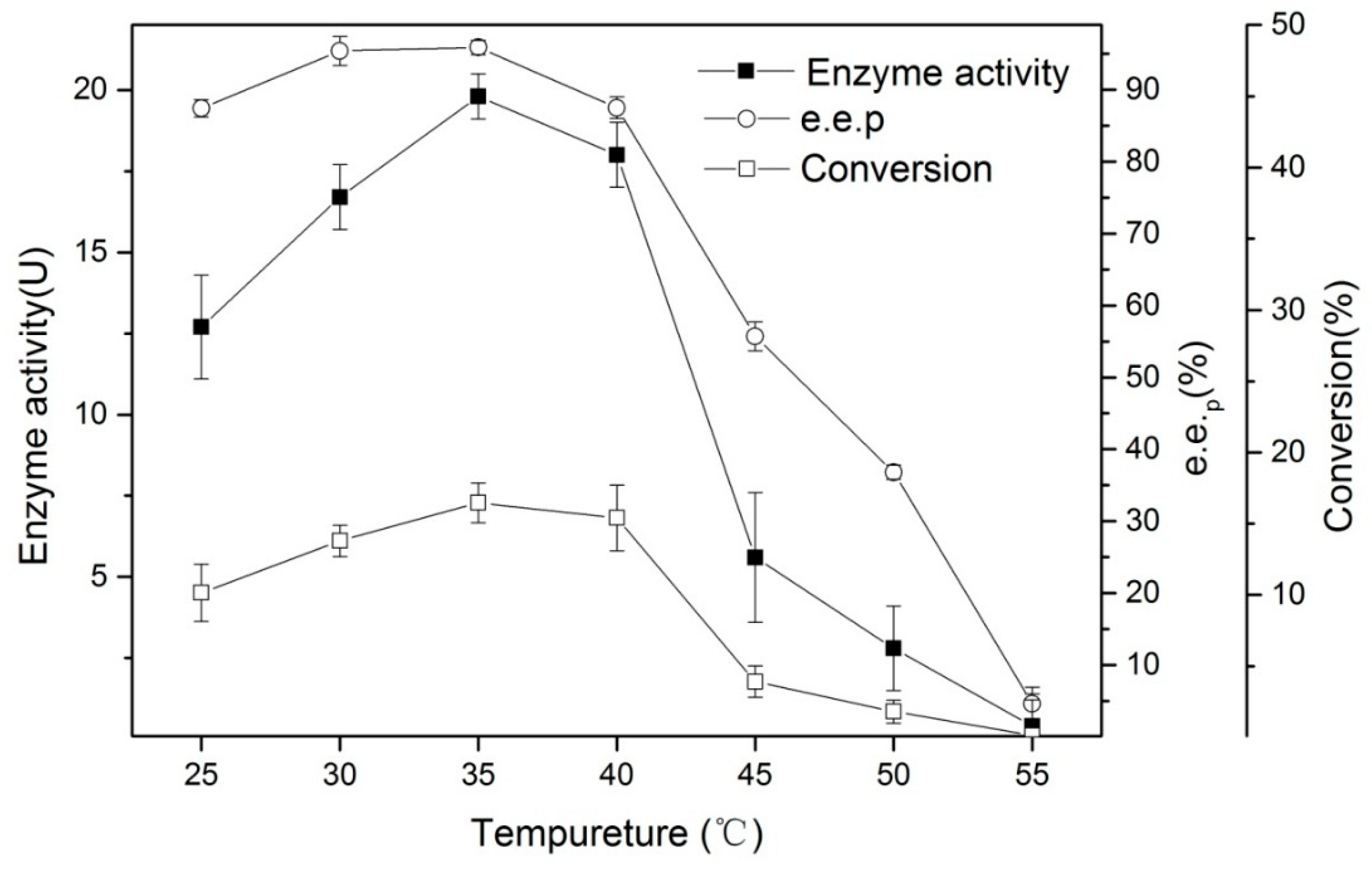 Catalysts 09 00206 g005