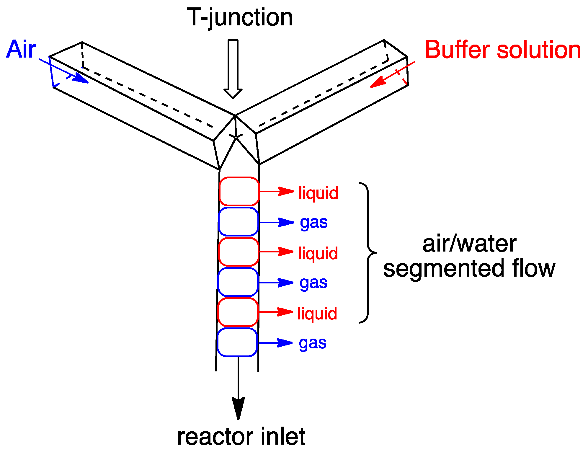 Catalysts 09 00208 g003