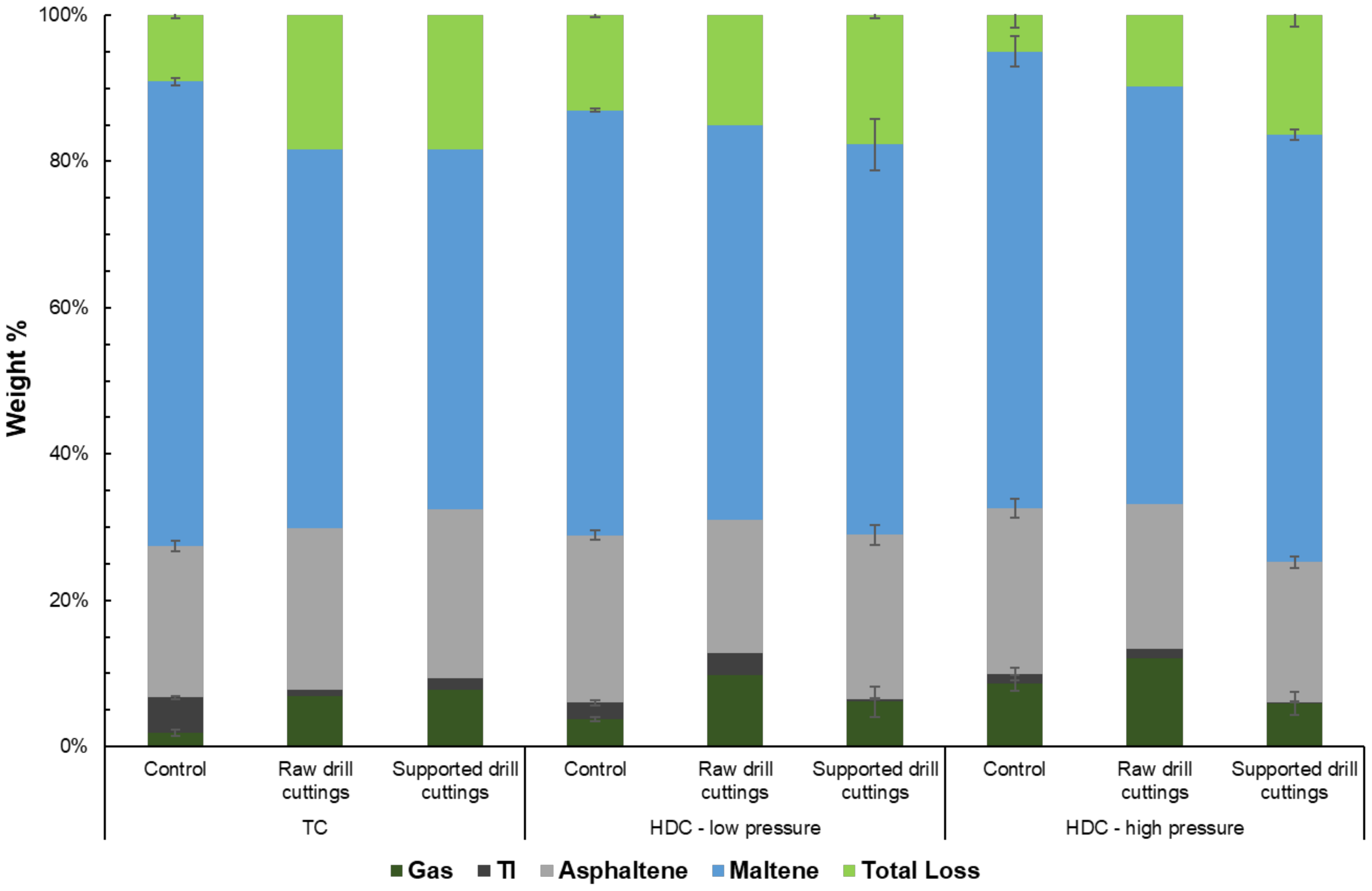 Catalysts Free Full Text Hydrocracking Of Athabasca Vacuum Residue Using Ni Mo Supported Drill Cuttings Html