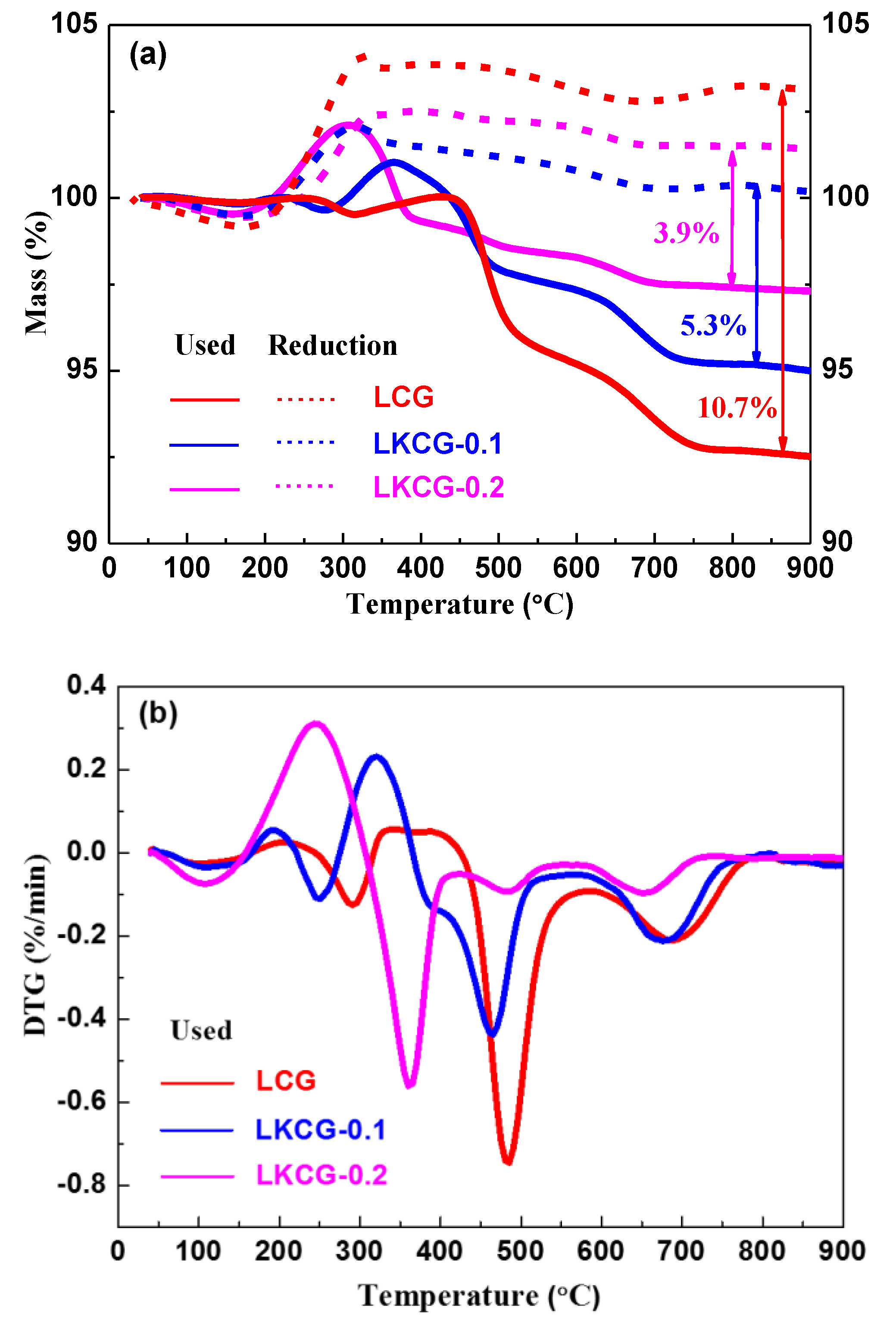 Catalysts 09 00218 g008