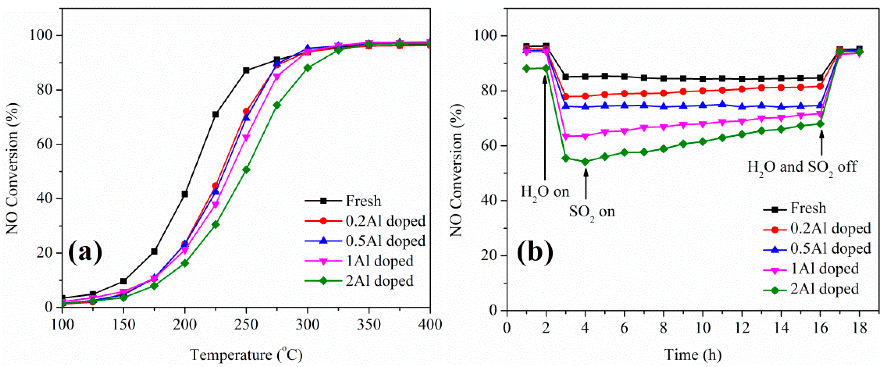 Catalysts 09 00220 g003