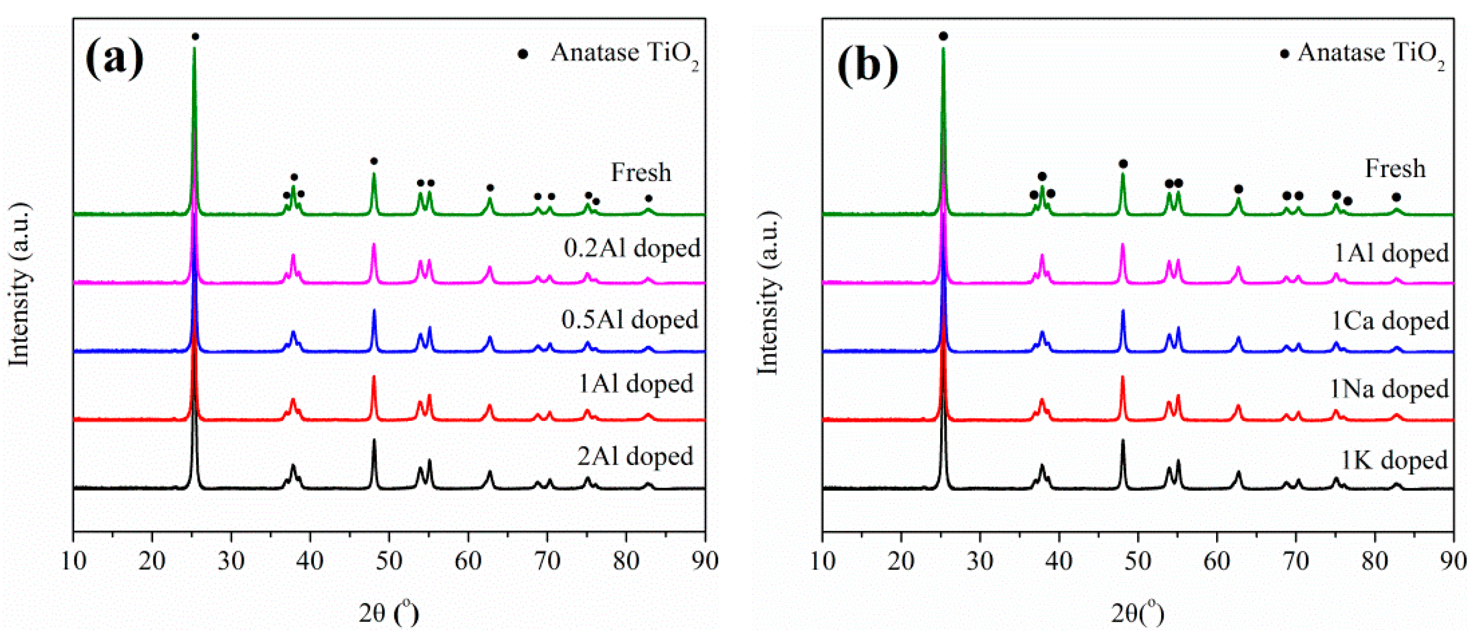 Catalysts 09 00220 g005