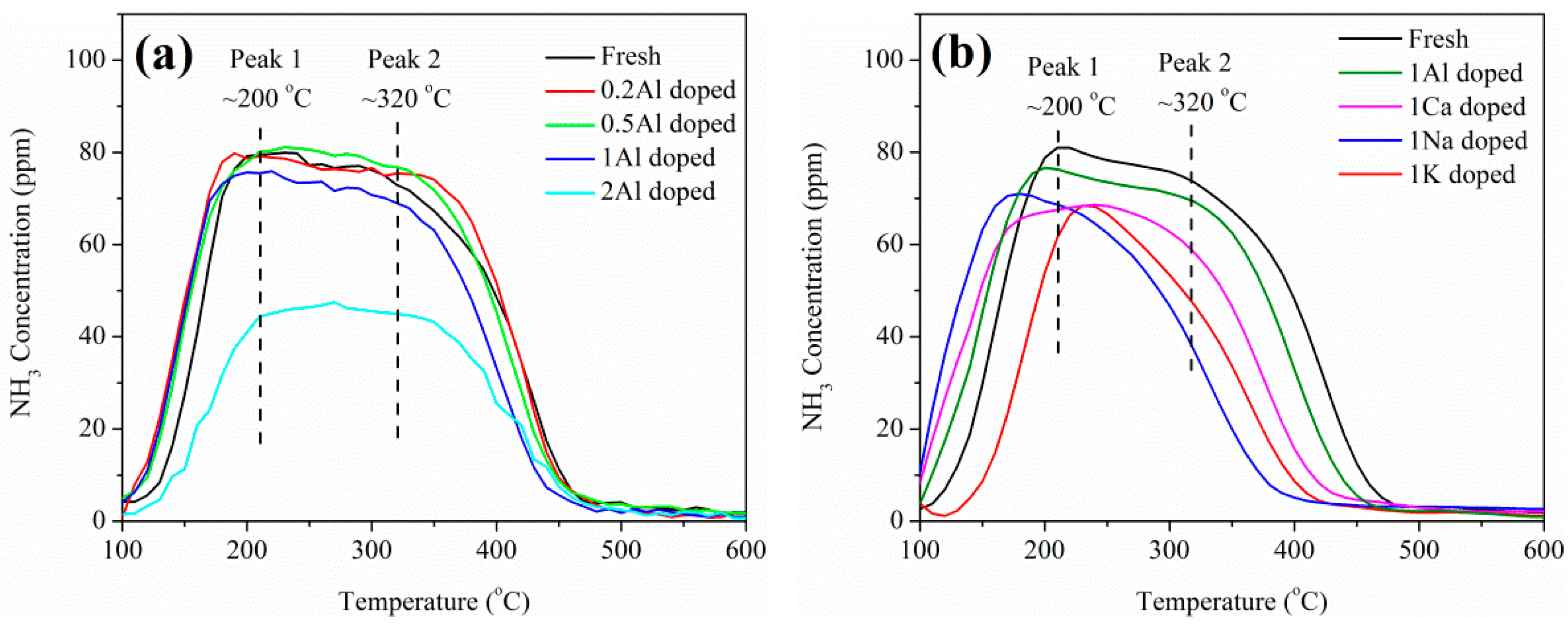 Catalysts 09 00220 g006