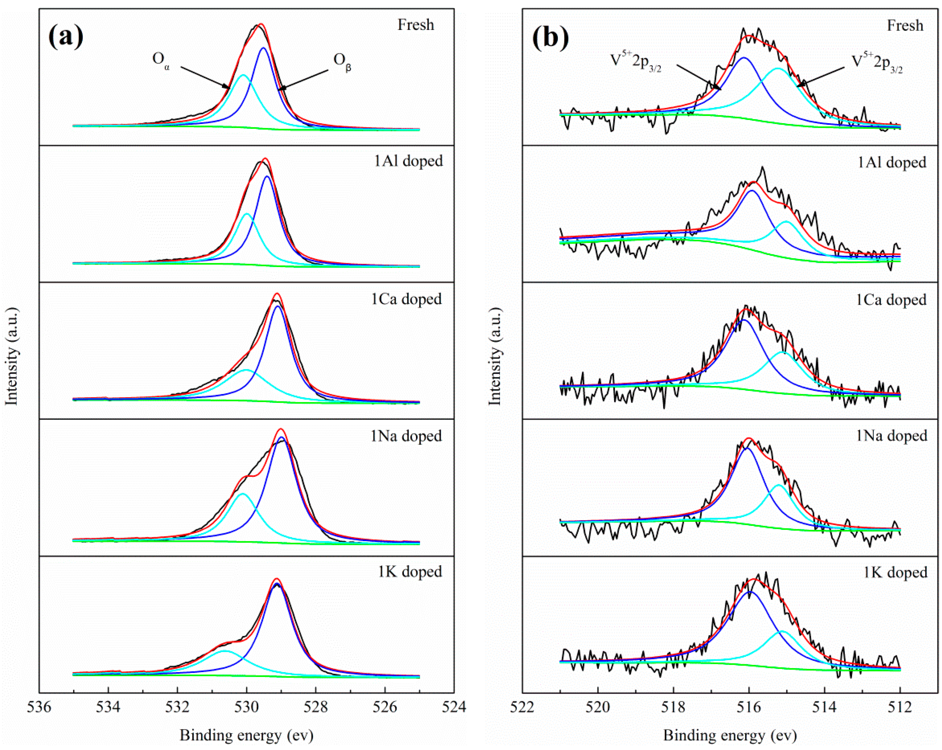 Catalysts 09 00220 g008