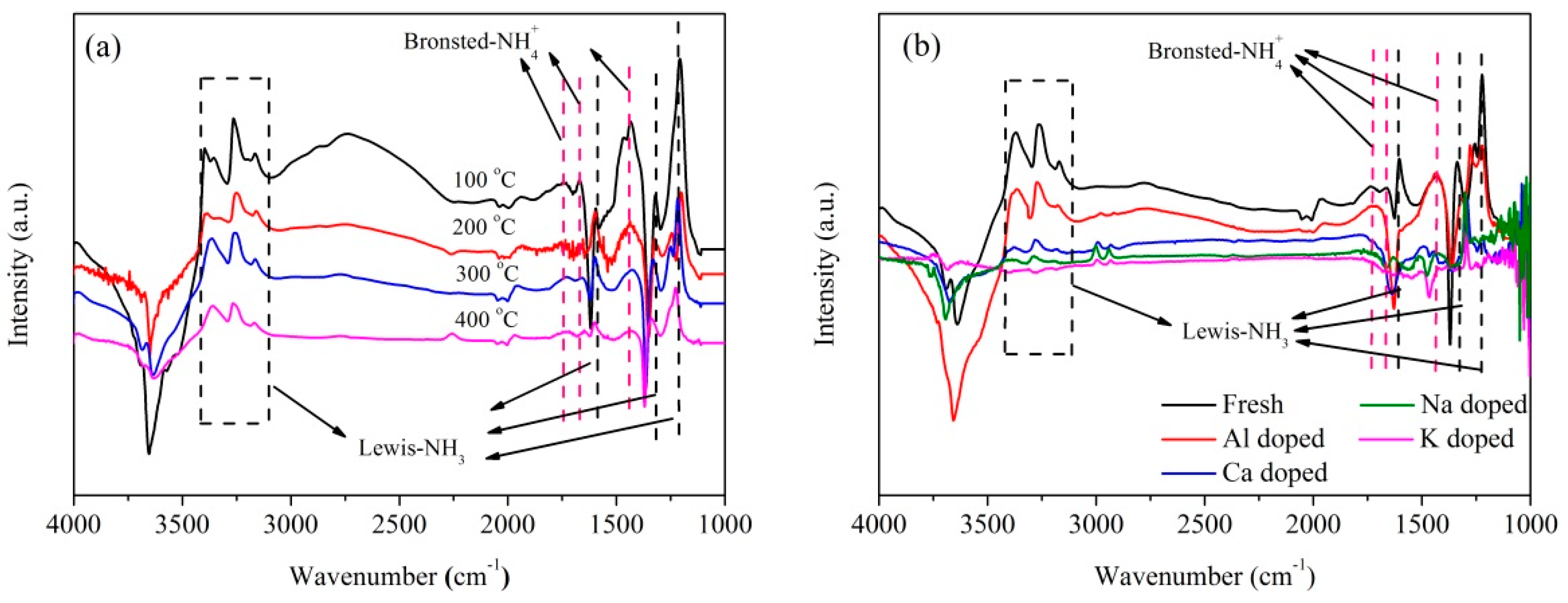 Catalysts 09 00220 g009