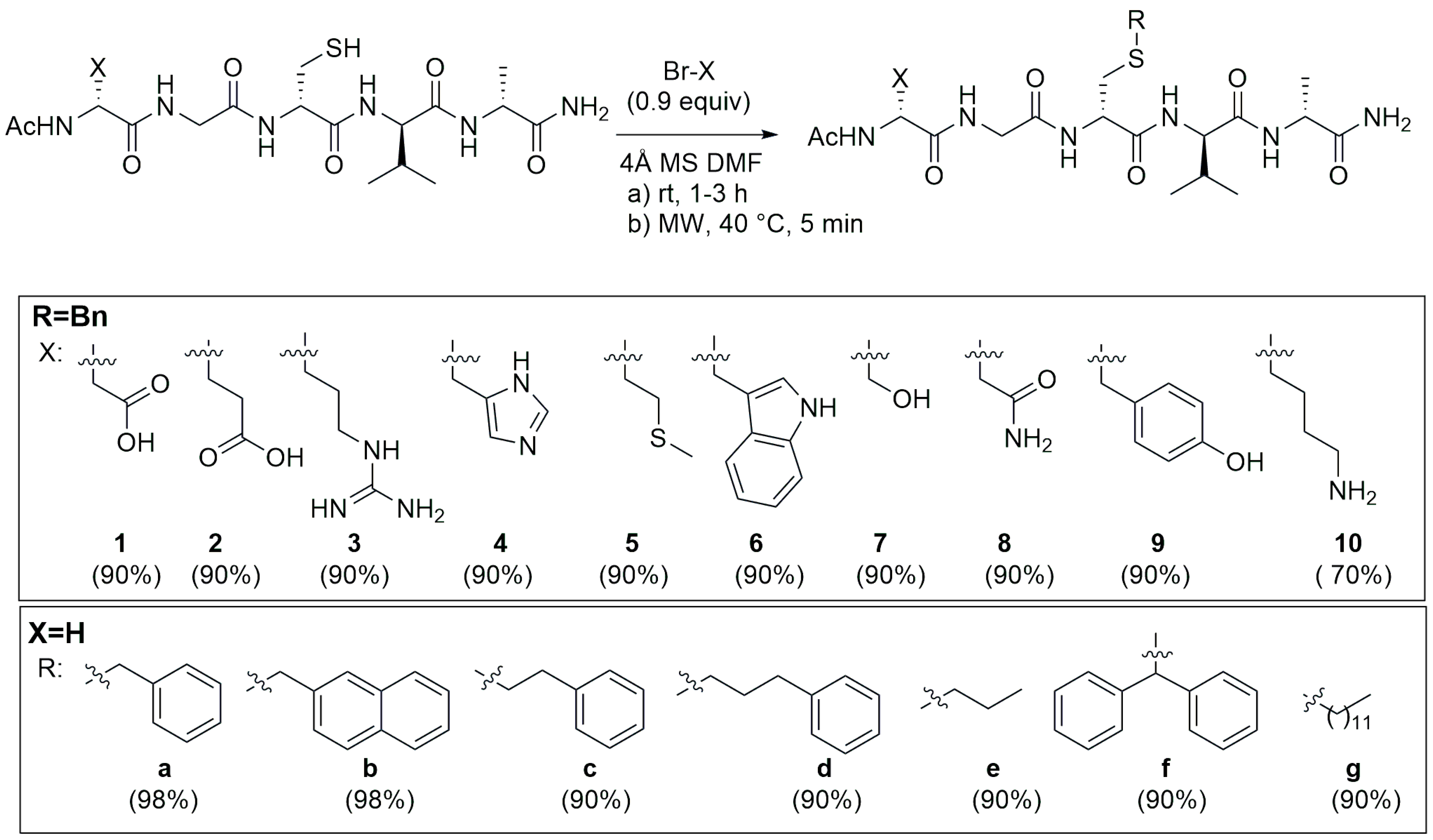 Catalysts 09 00248 sch010 Catalysts 09 00248 sch010