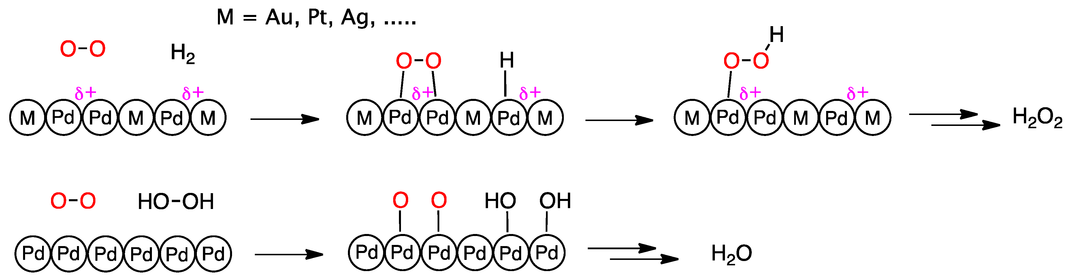 K2o химическая связь. H2o2. Catalysts produce hydrogen. Кармондер h2.