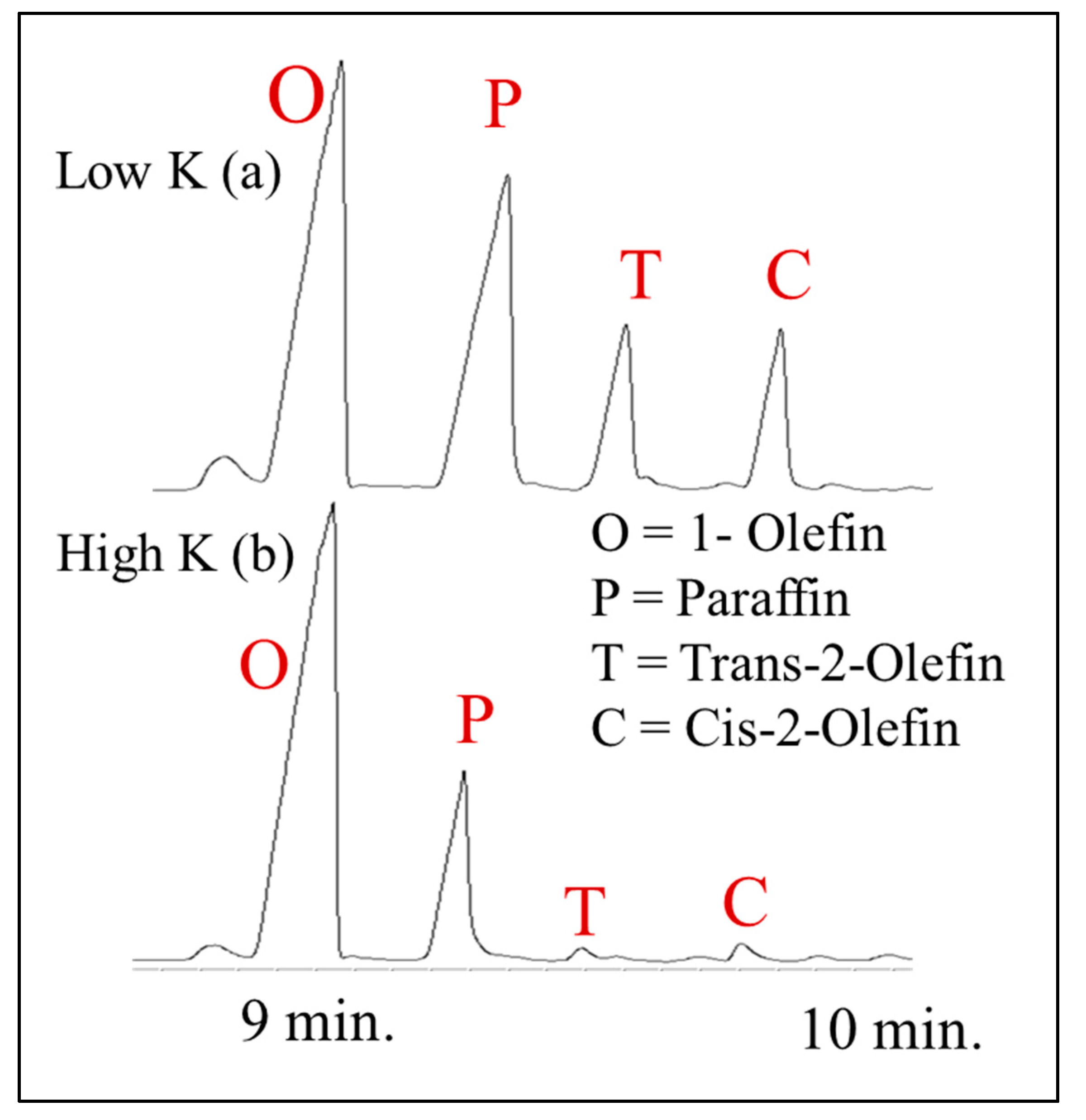 Catalysts Free Full Text Fischer Tropsch Product Selectivity The Fingerprint Of Synthetic Fuels Html