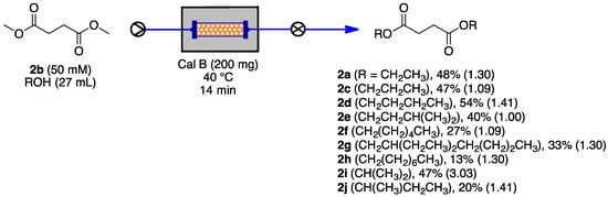 Catalysts Free Full Text Microwave Assisted Homogeneous Acid Catalysis And Chemoenzymatic Synthesis Of Dialkyl Succinate In A Flow Reactor Html