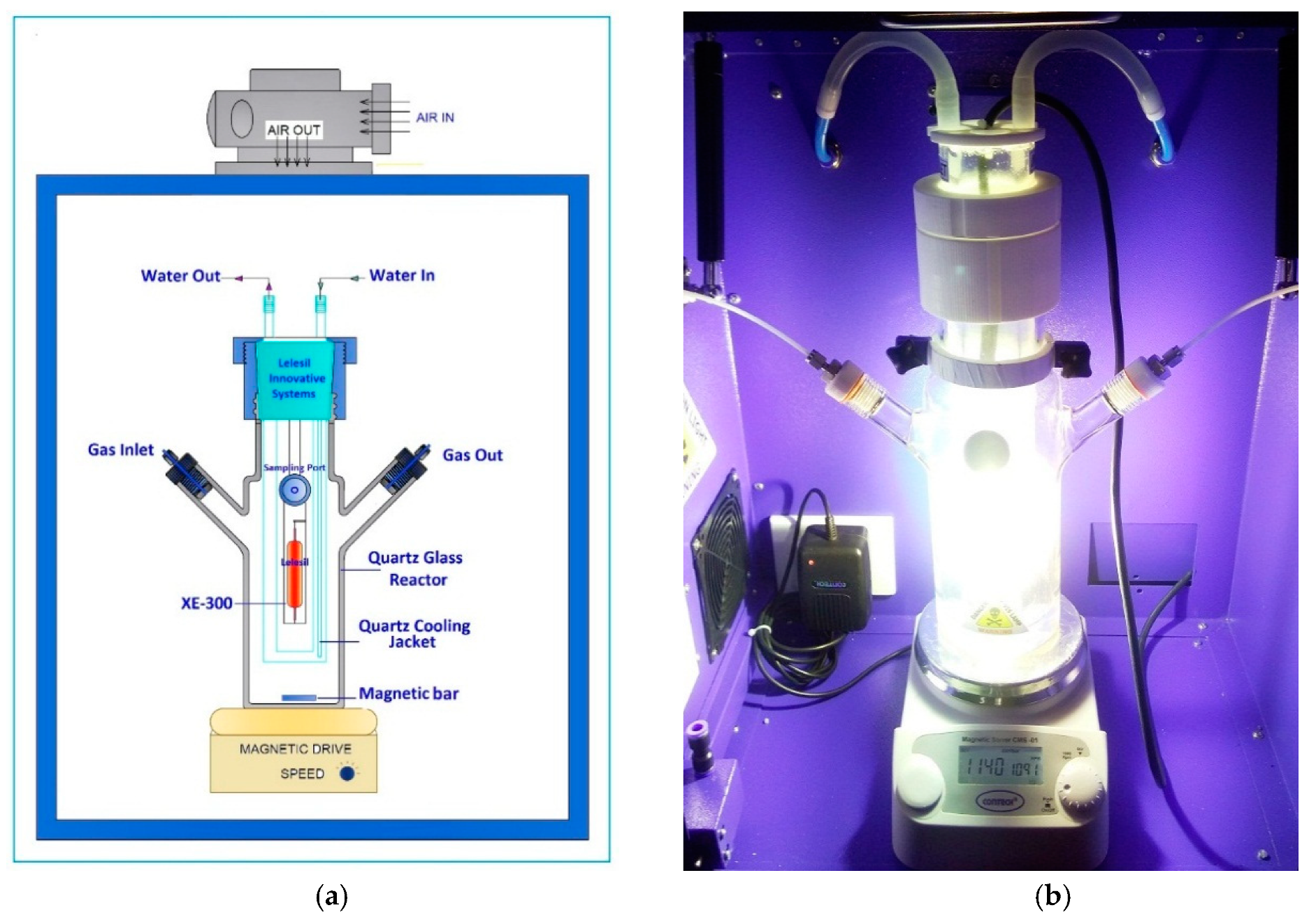 Catalysts Free FullText Photocatalytic Hydrogen Production Role