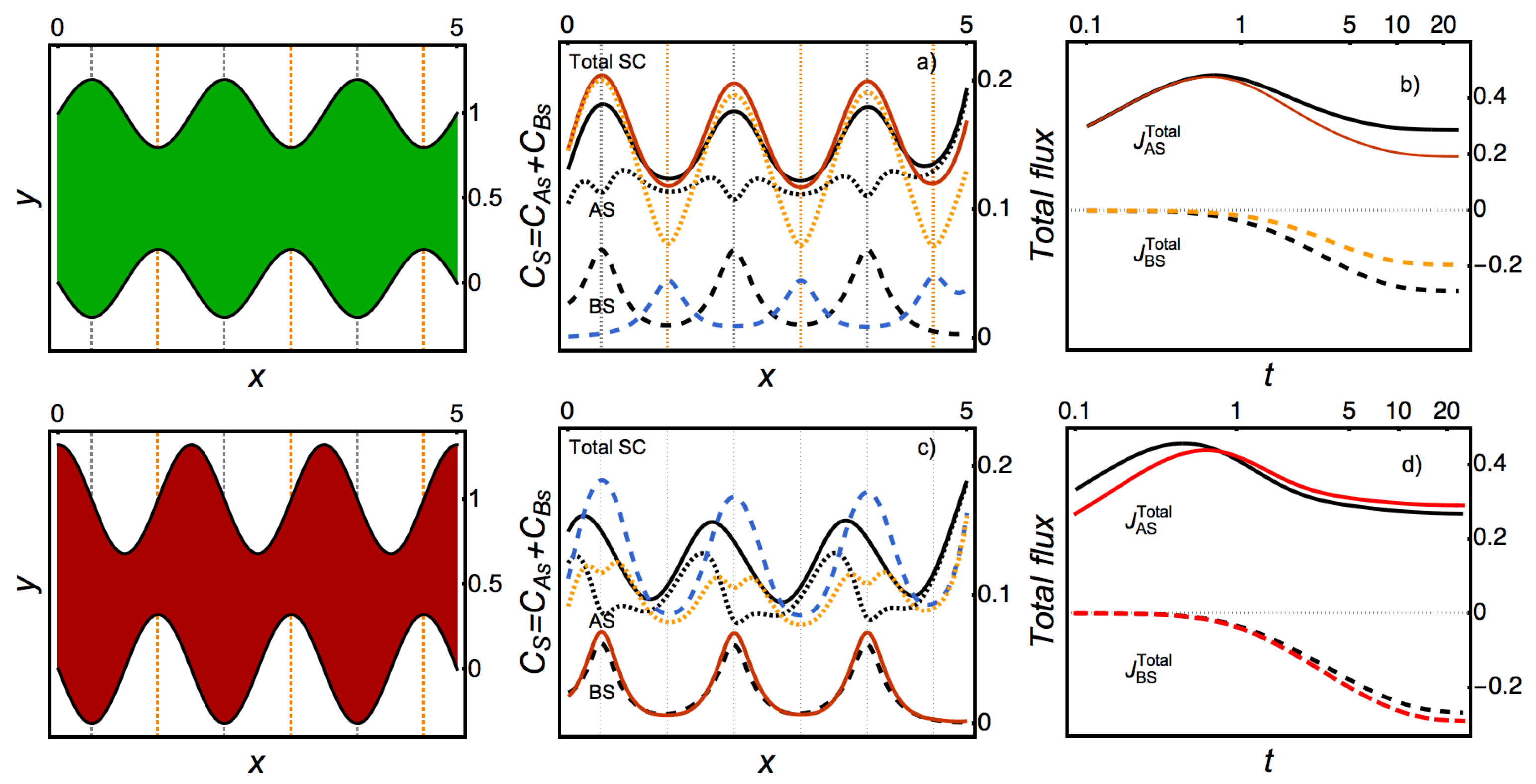 Catalysts 09 00281 g007