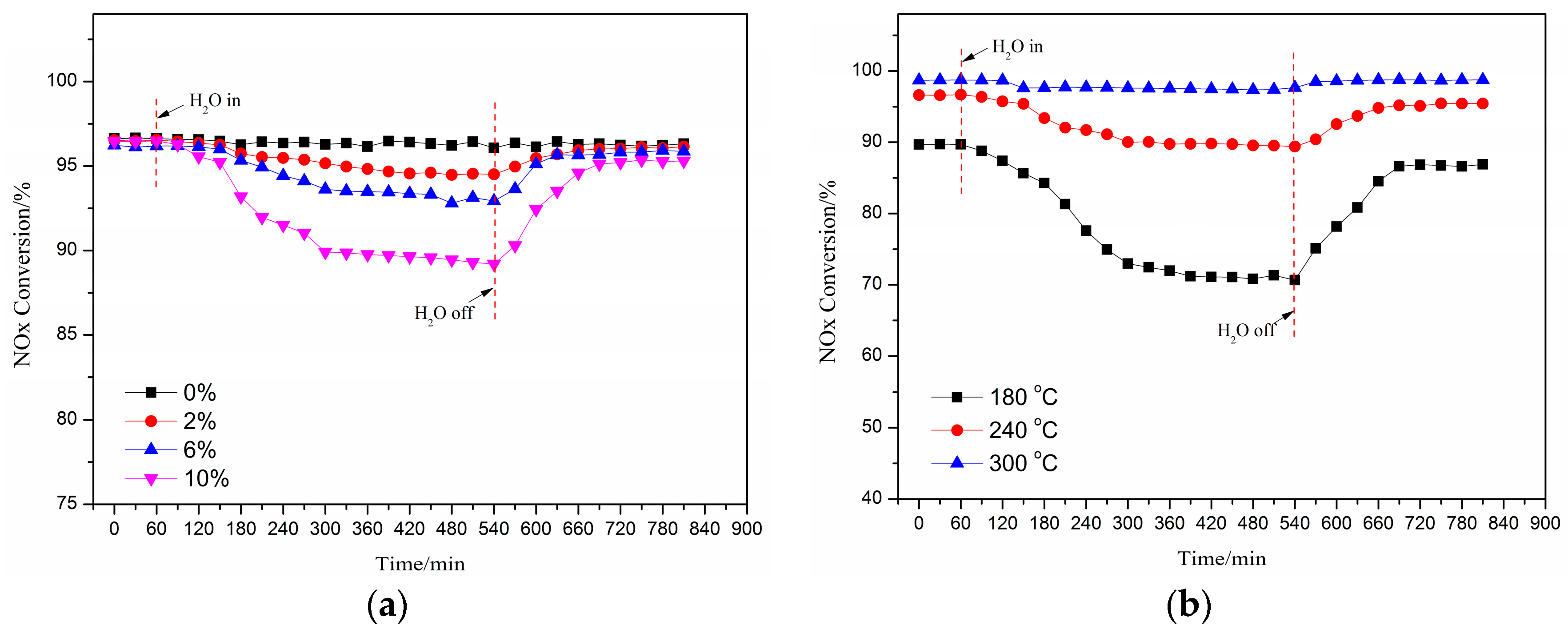 Catalysts 09 00289 g002