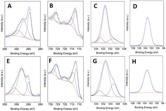 Catalysts Free Full Text Mechanochemically Synthesized Supported Magnetic Fe Nanoparticles As Catalysts For Efficient Vanillin Production Html