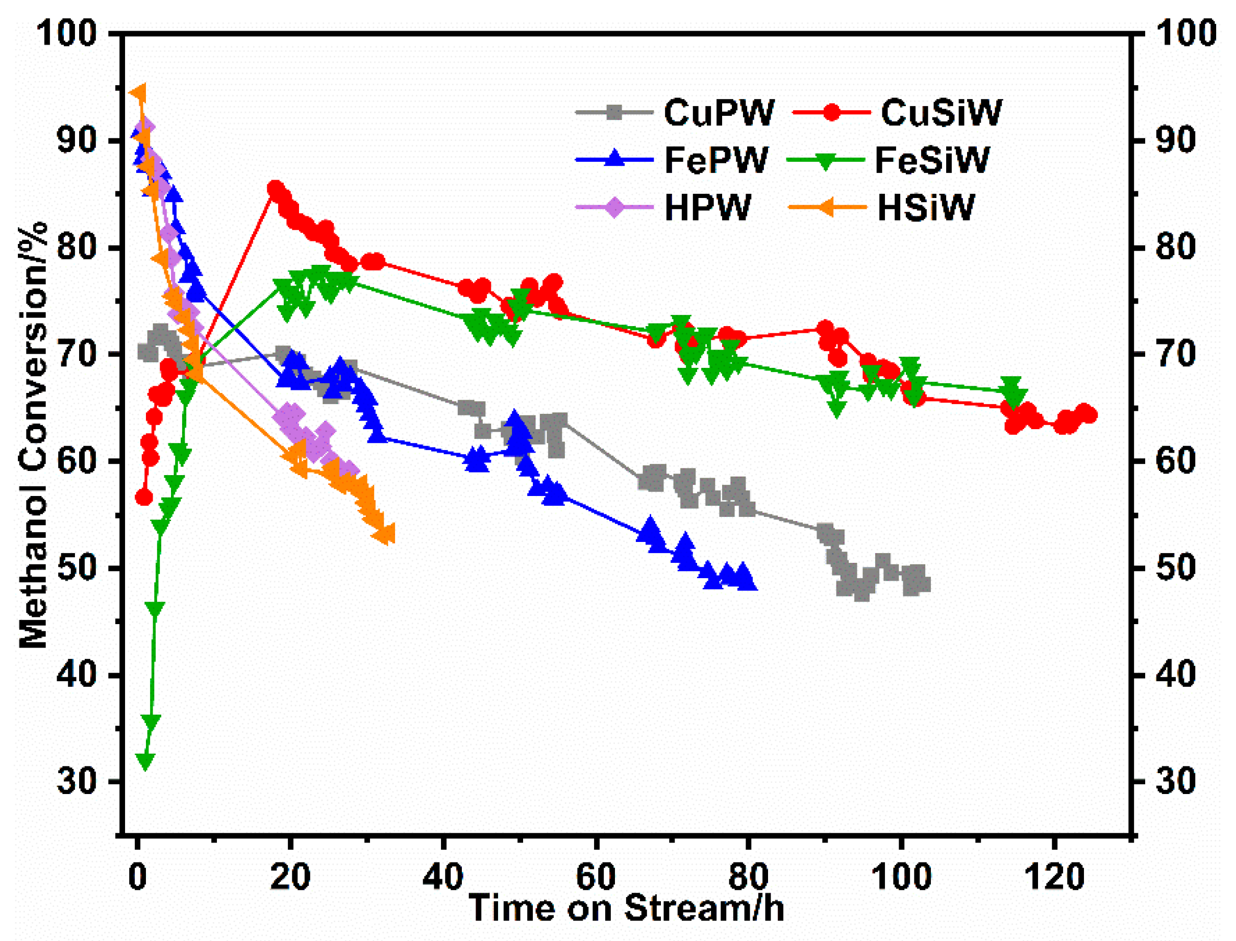 Catalysts 09 00320 g007