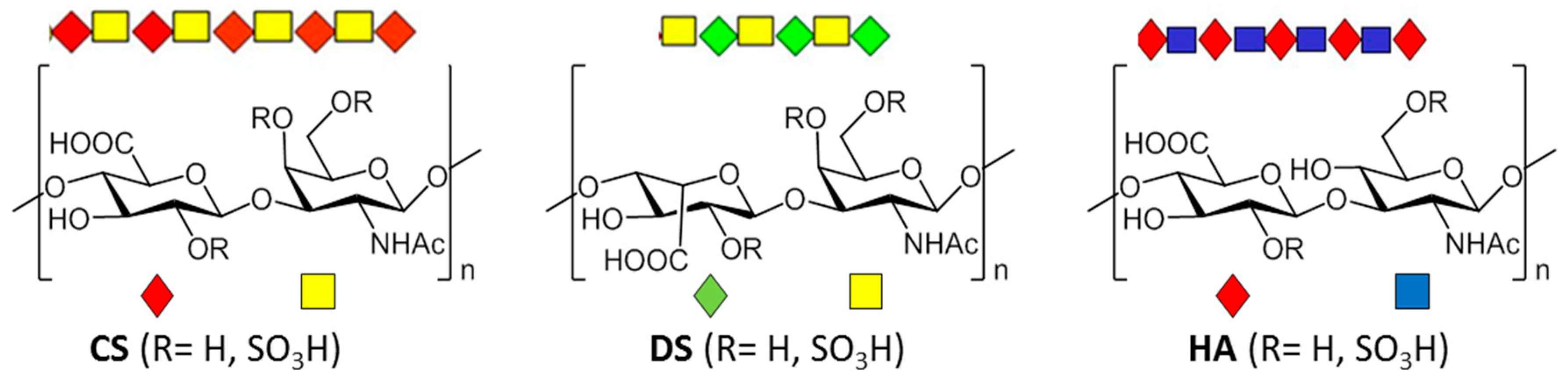 Catalysts 09 00322 g003