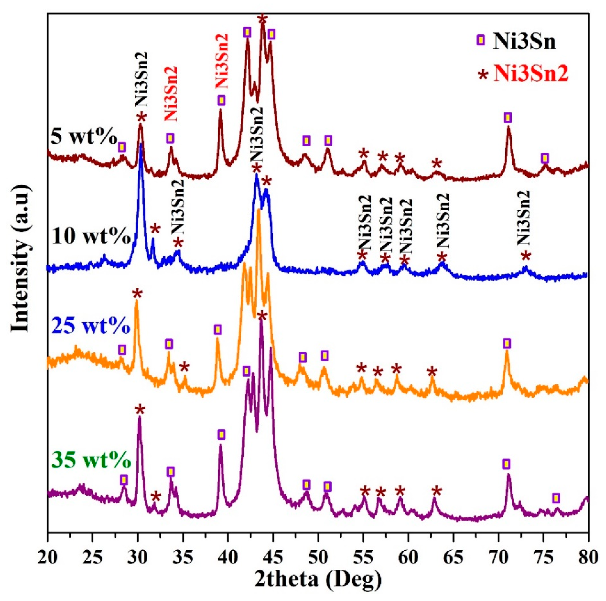 Catalysts 09 00330 g002