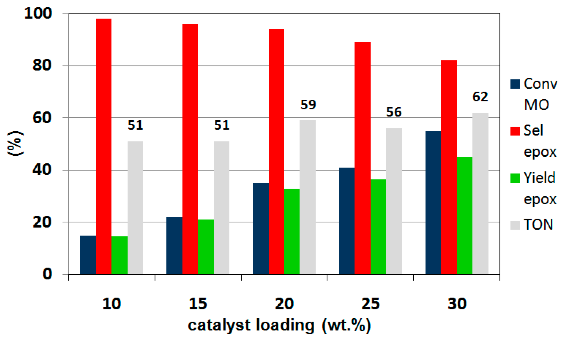 Catalysts 09 00344 g006