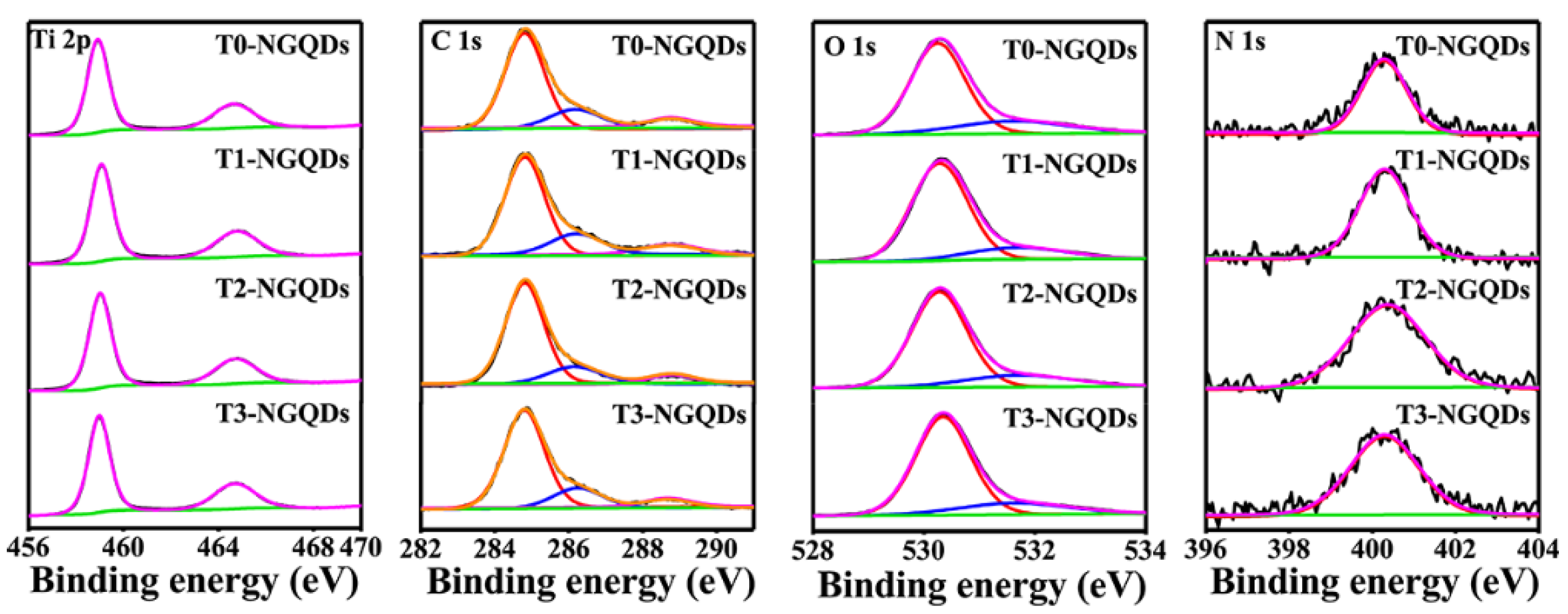 Catalysts 09 00345 g002