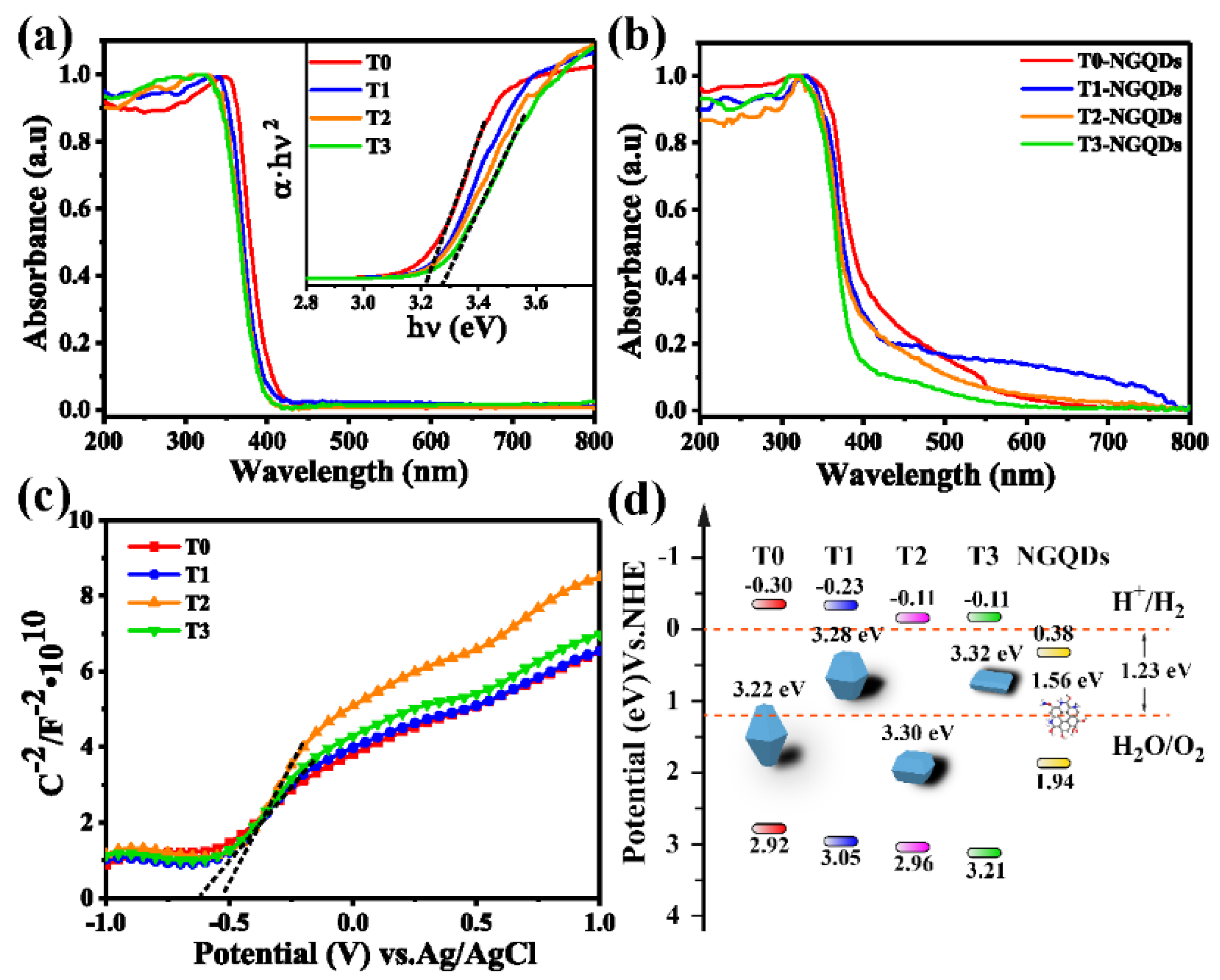 Catalysts 09 00345 g004