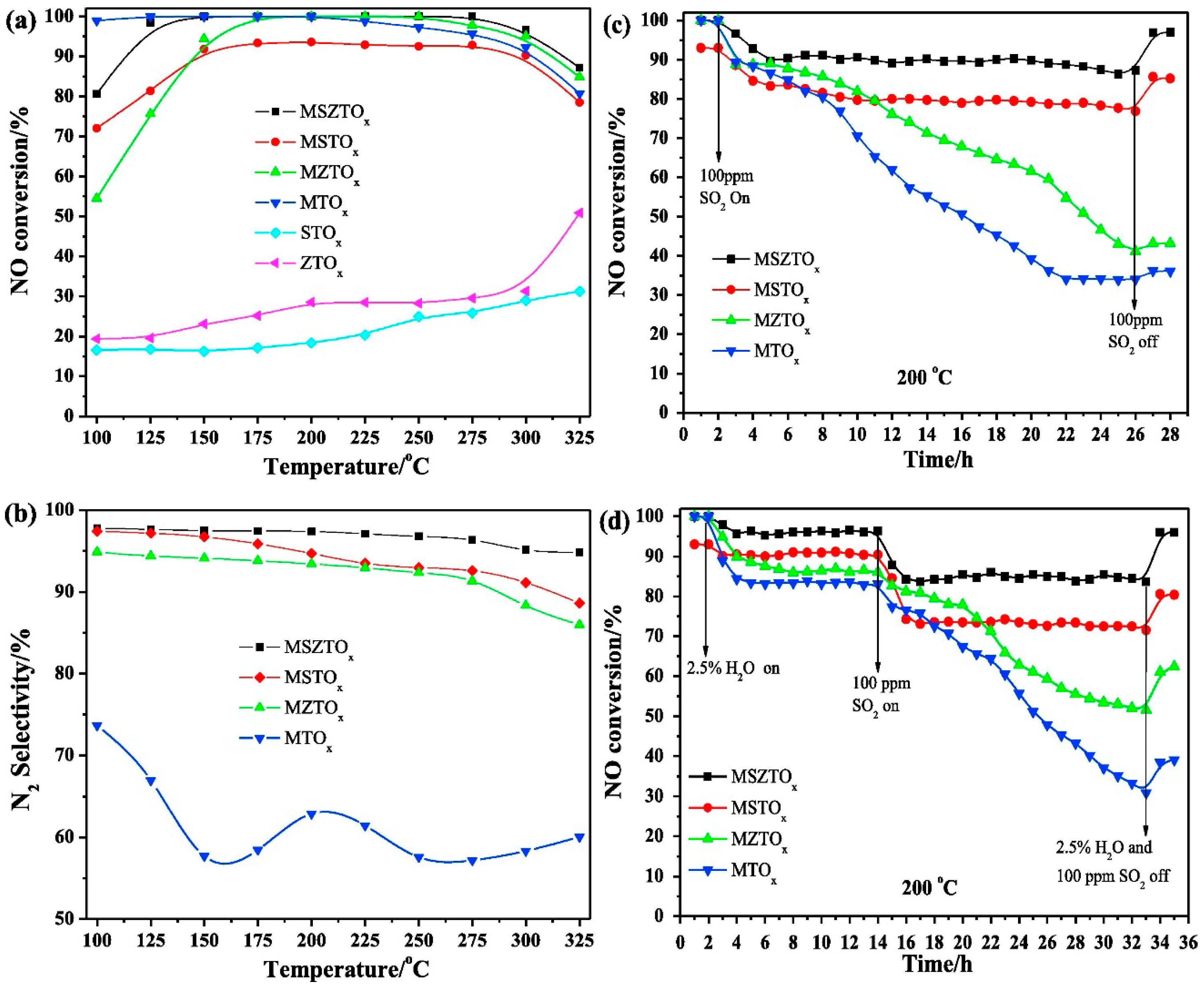 Catalysts 09 00349 g011