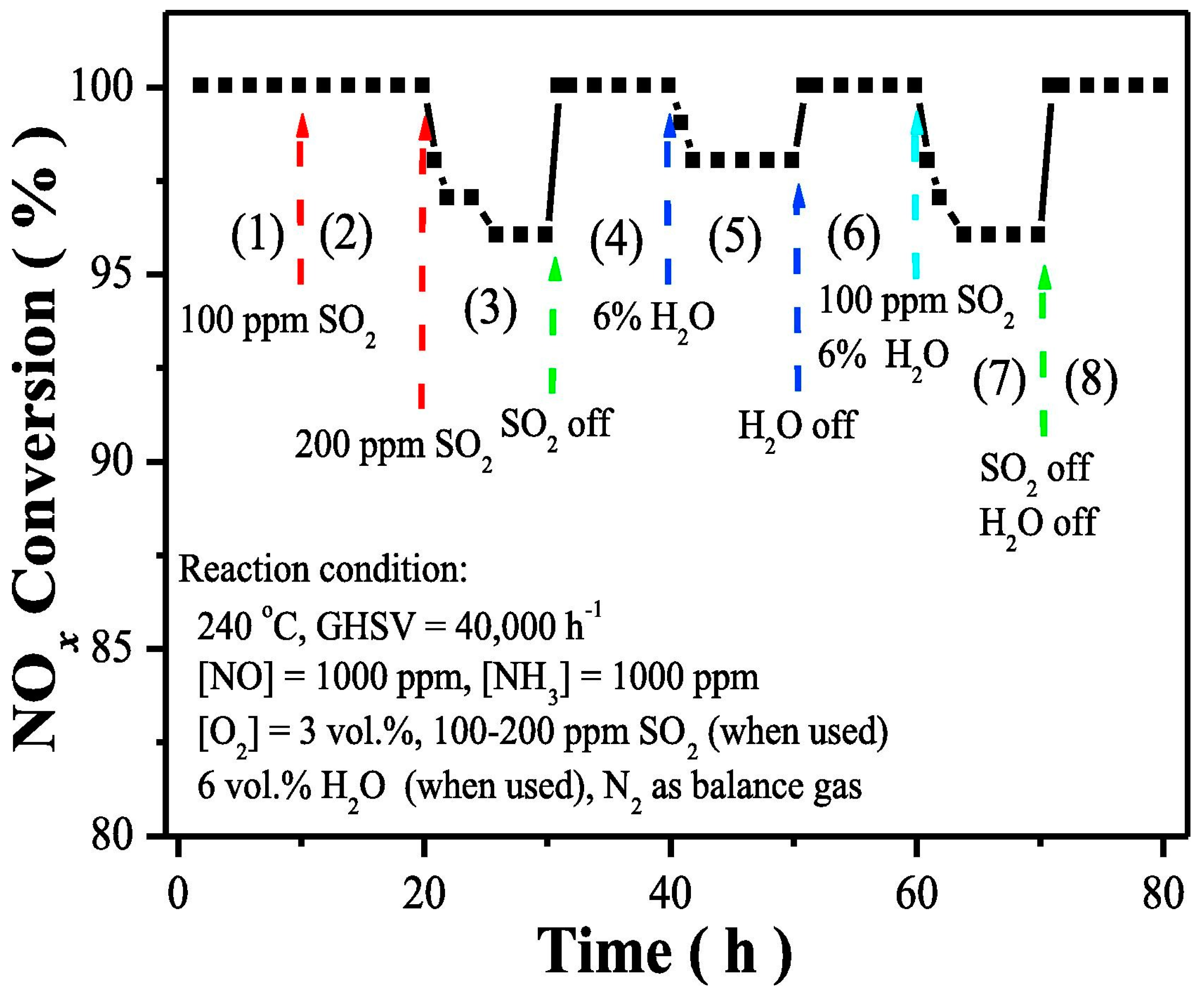 Catalysts 09 00349 g012