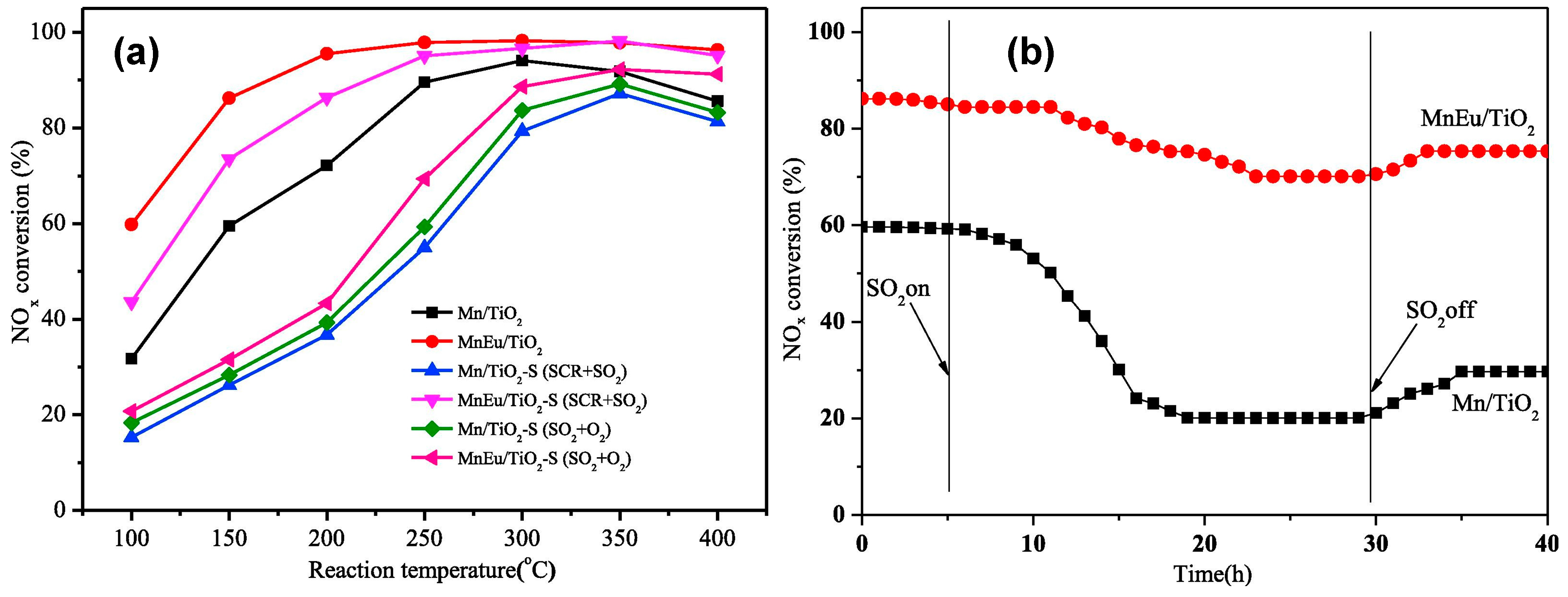 Catalysts 09 00349 g022