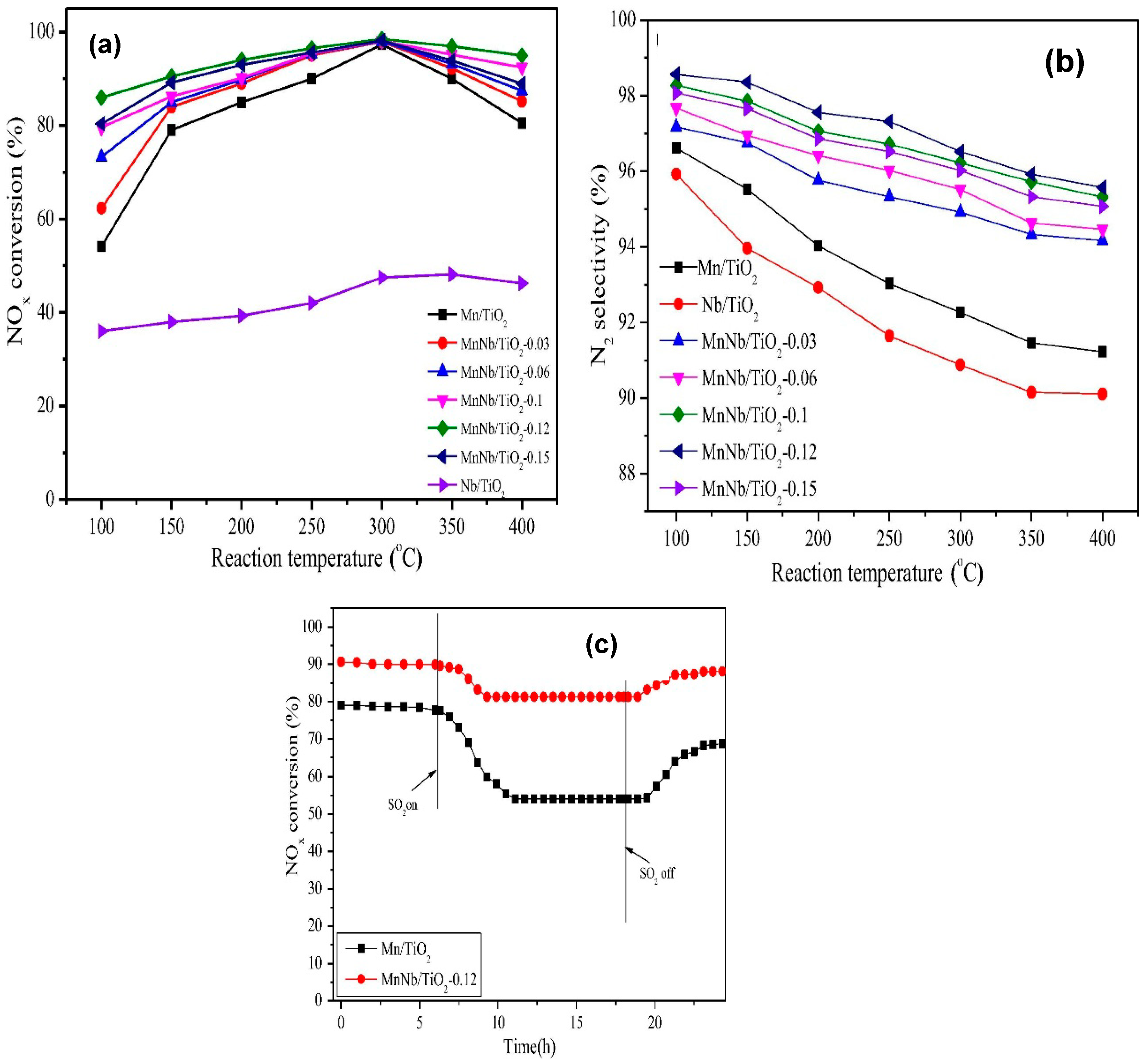 Catalysts 09 00349 g023