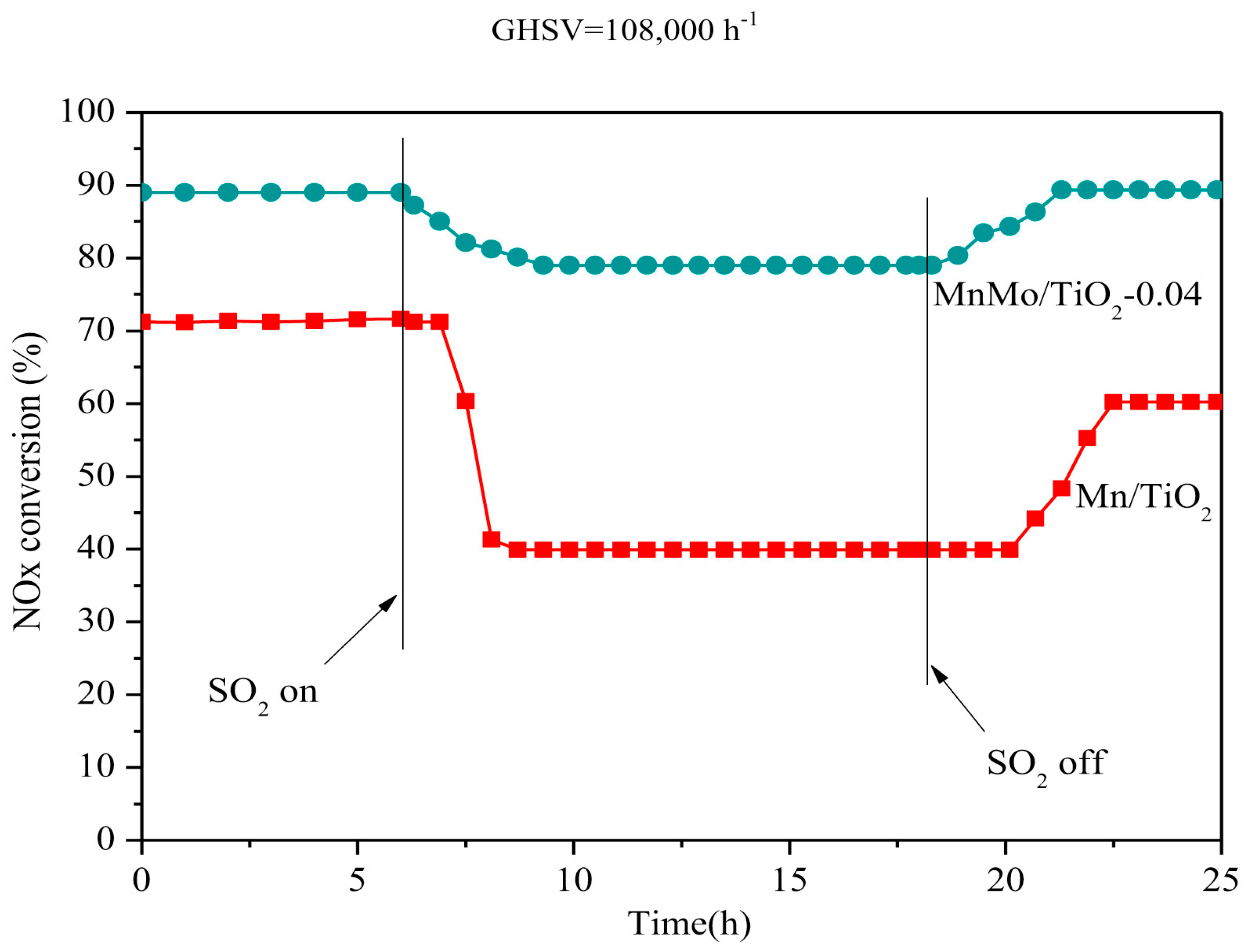 Catalysts 09 00349 g024