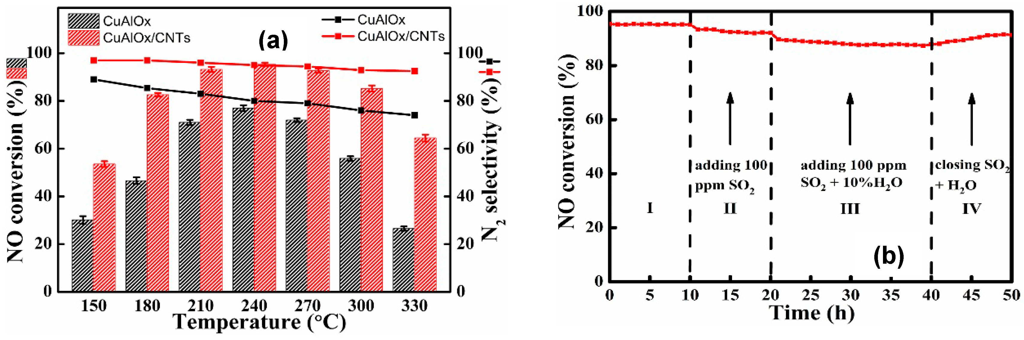 Catalysts 09 00349 g026