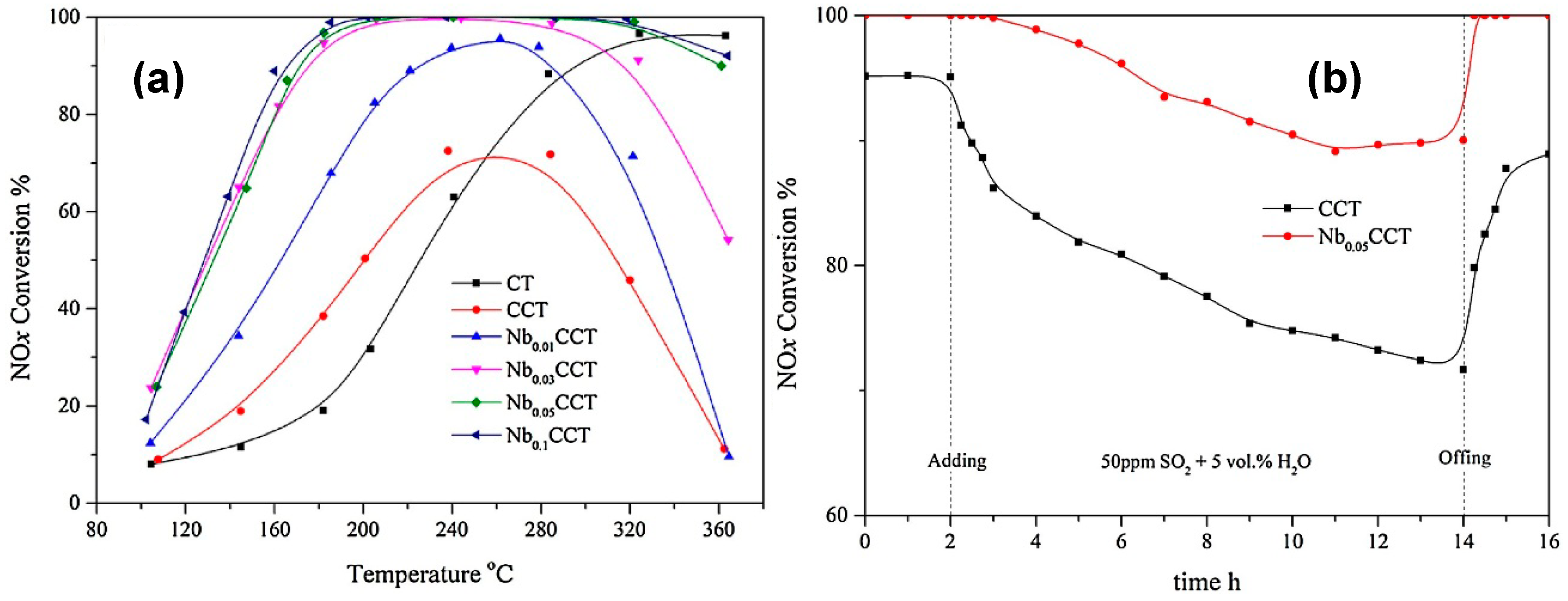 Catalysts 09 00349 g027