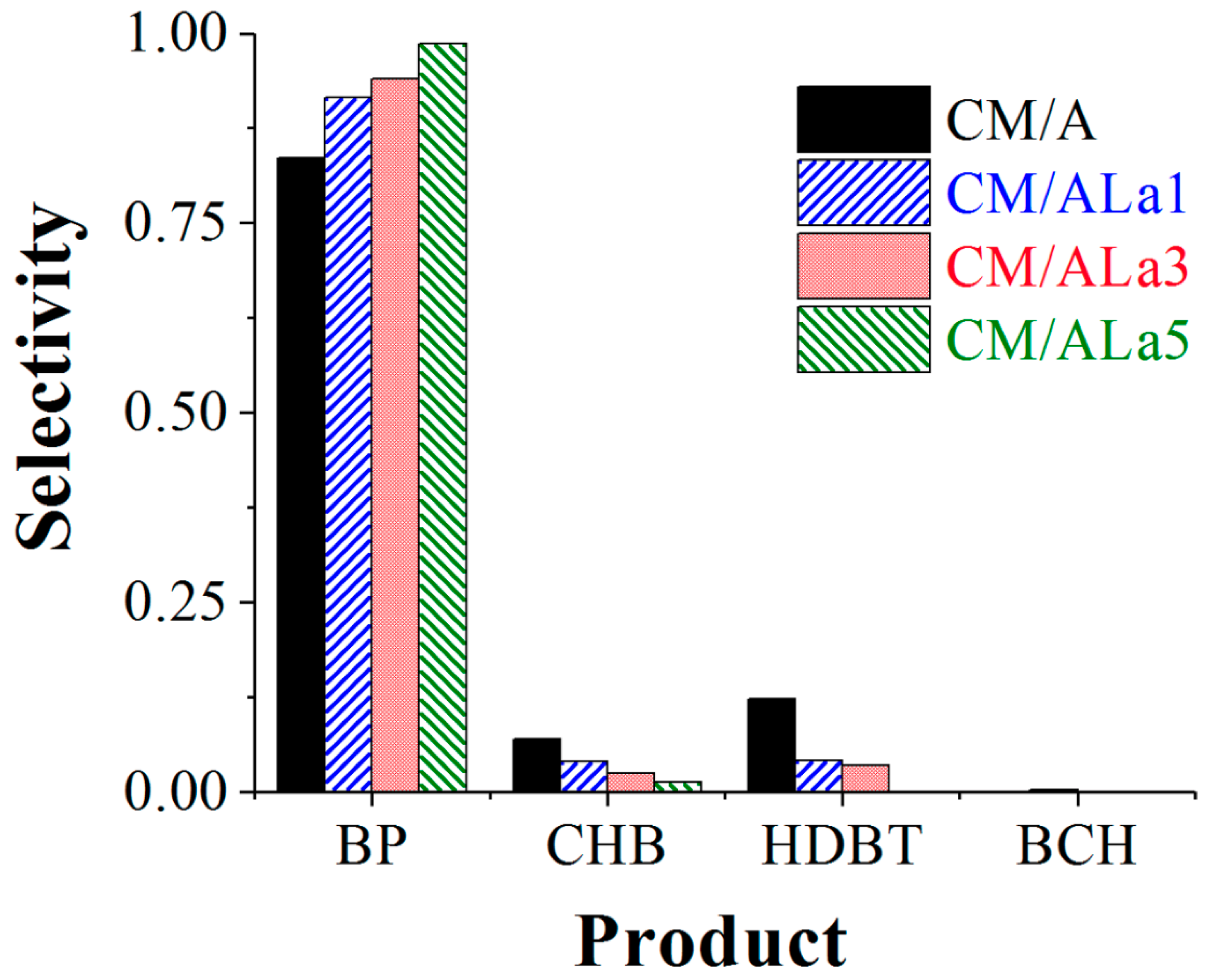 Catalysts 09 00359 g008
