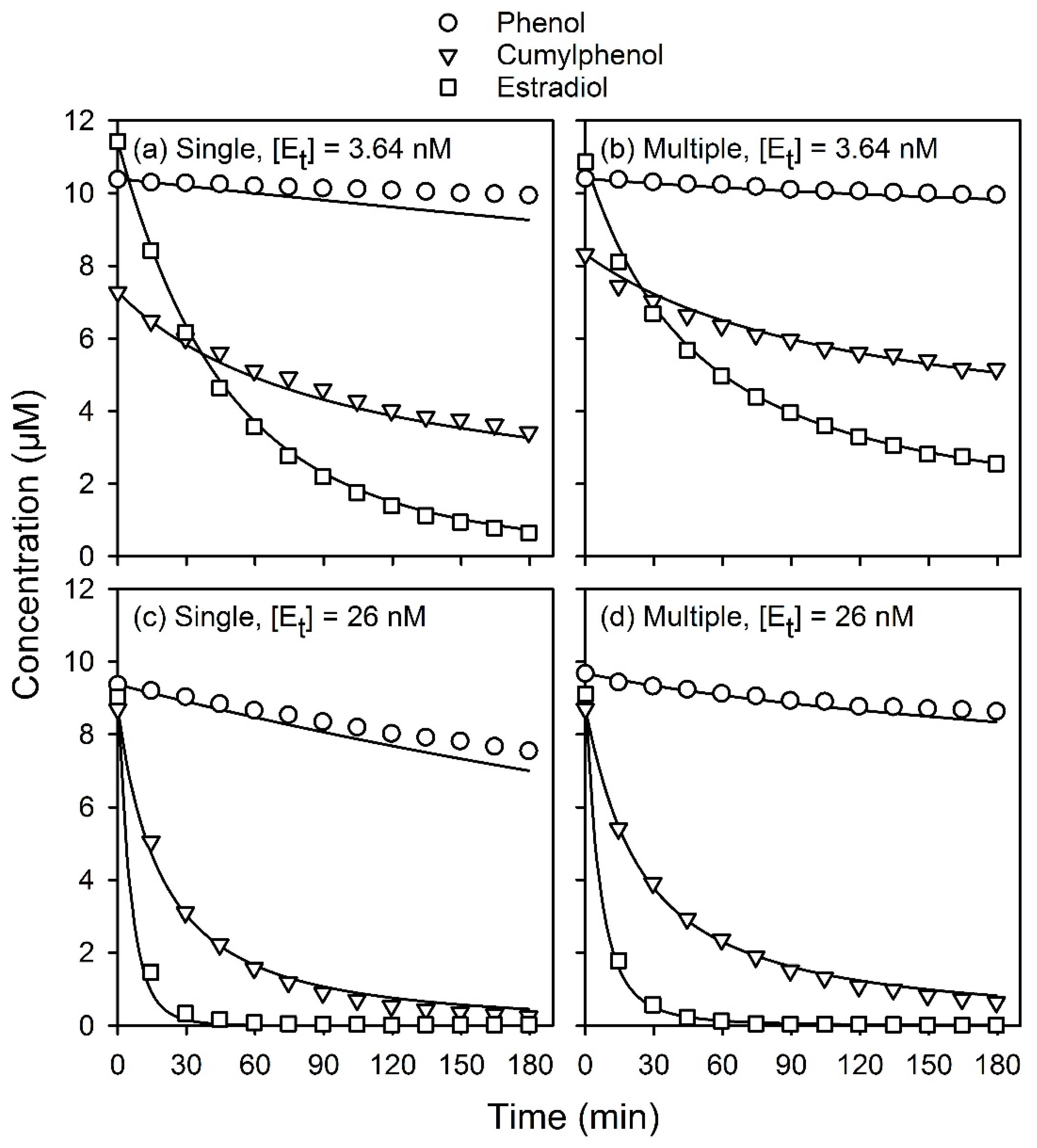 polymath software gives constant pressure