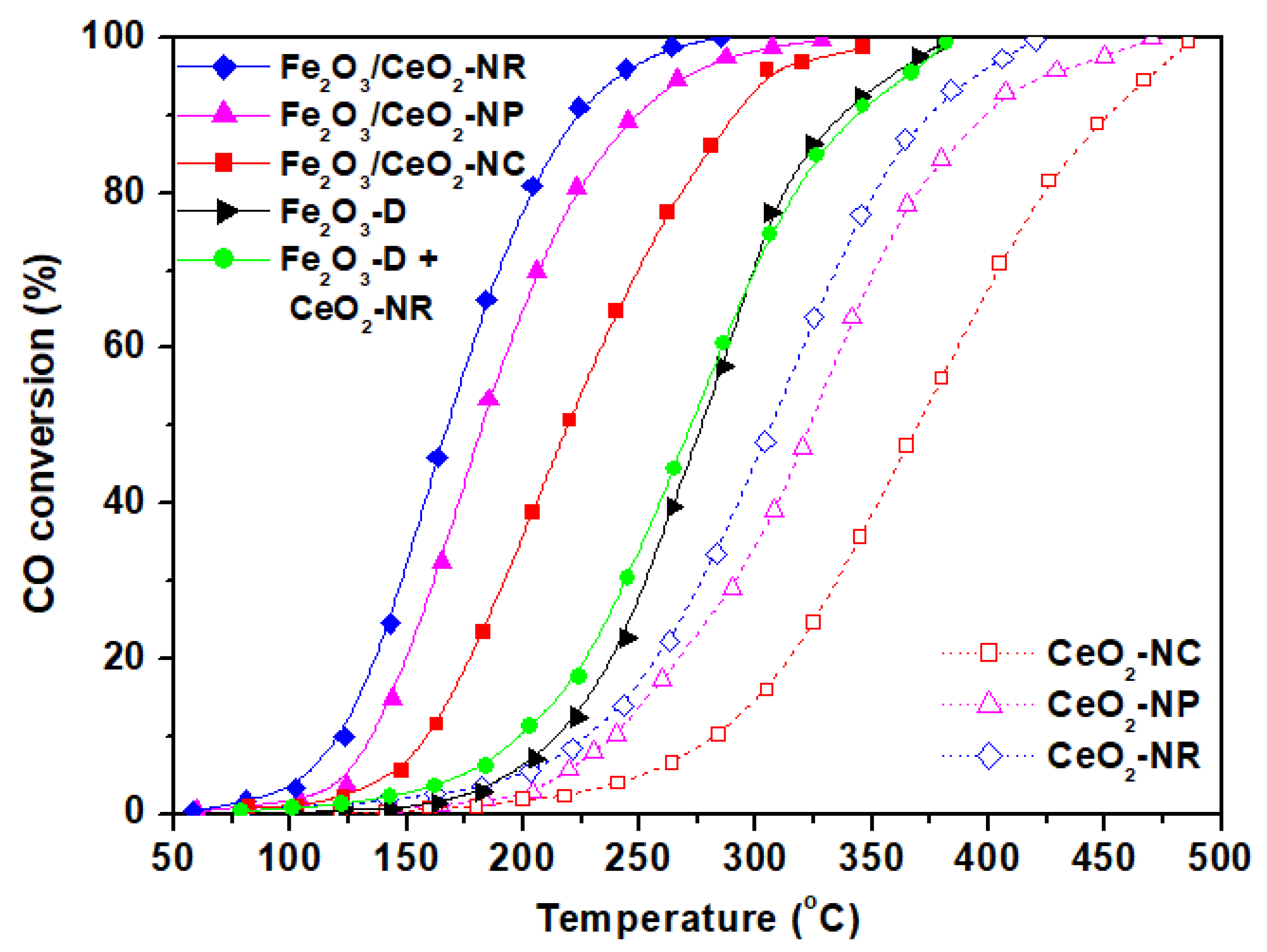 Catalysts 09 00371 g007 Catalysts 09 00371 g007