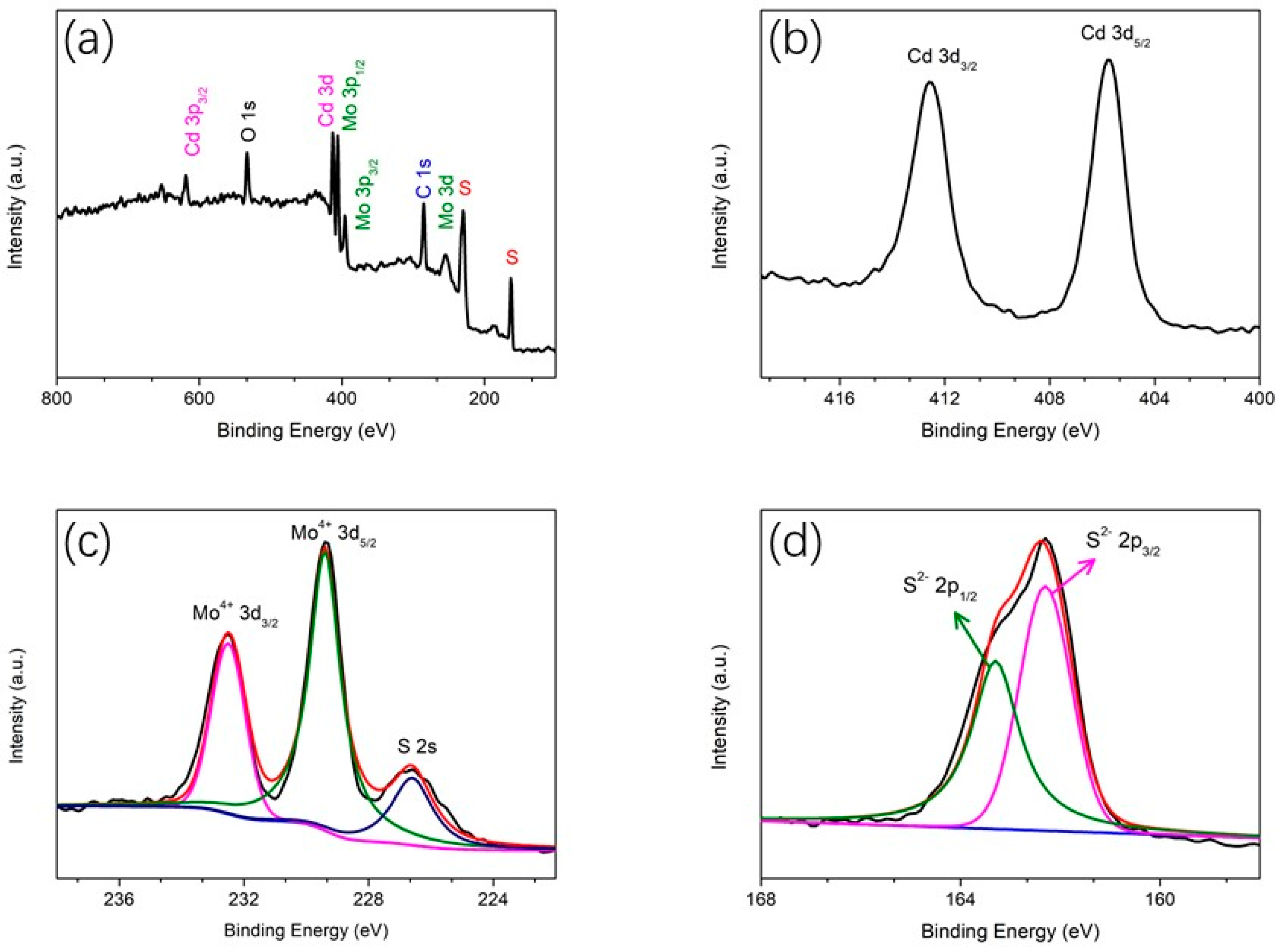 Catalysts 09 00379 g004