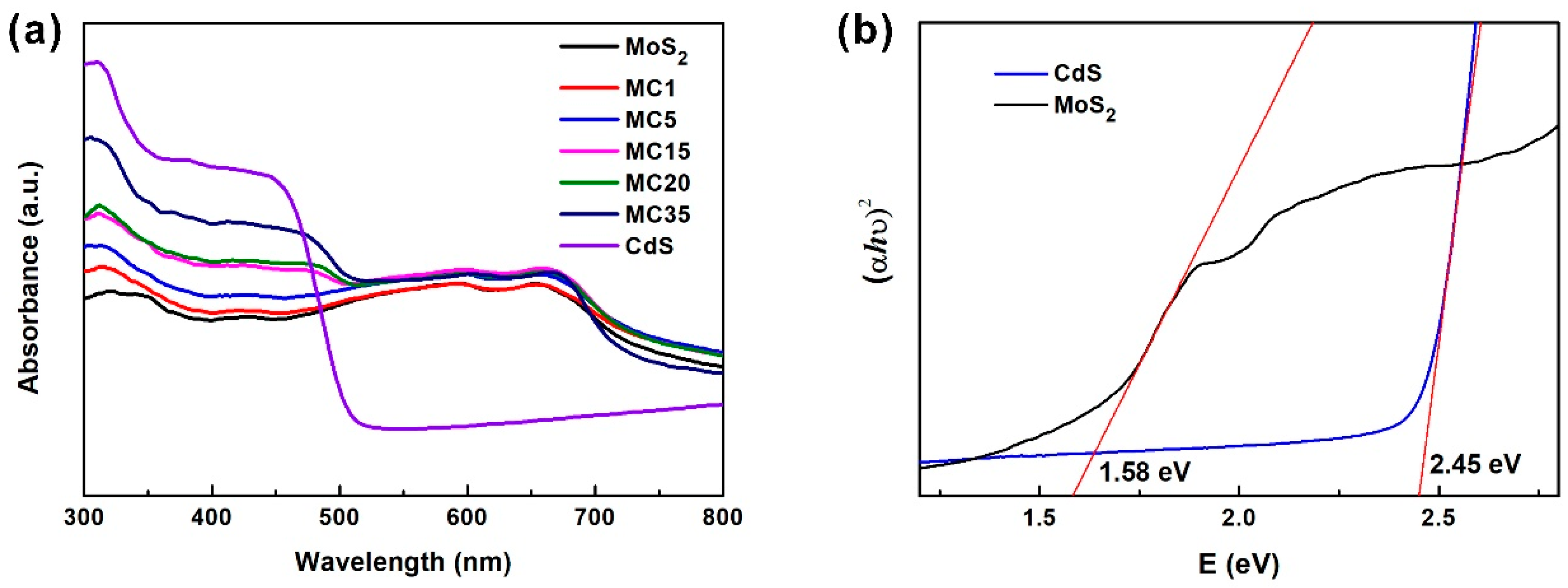 Catalysts 09 00379 g005