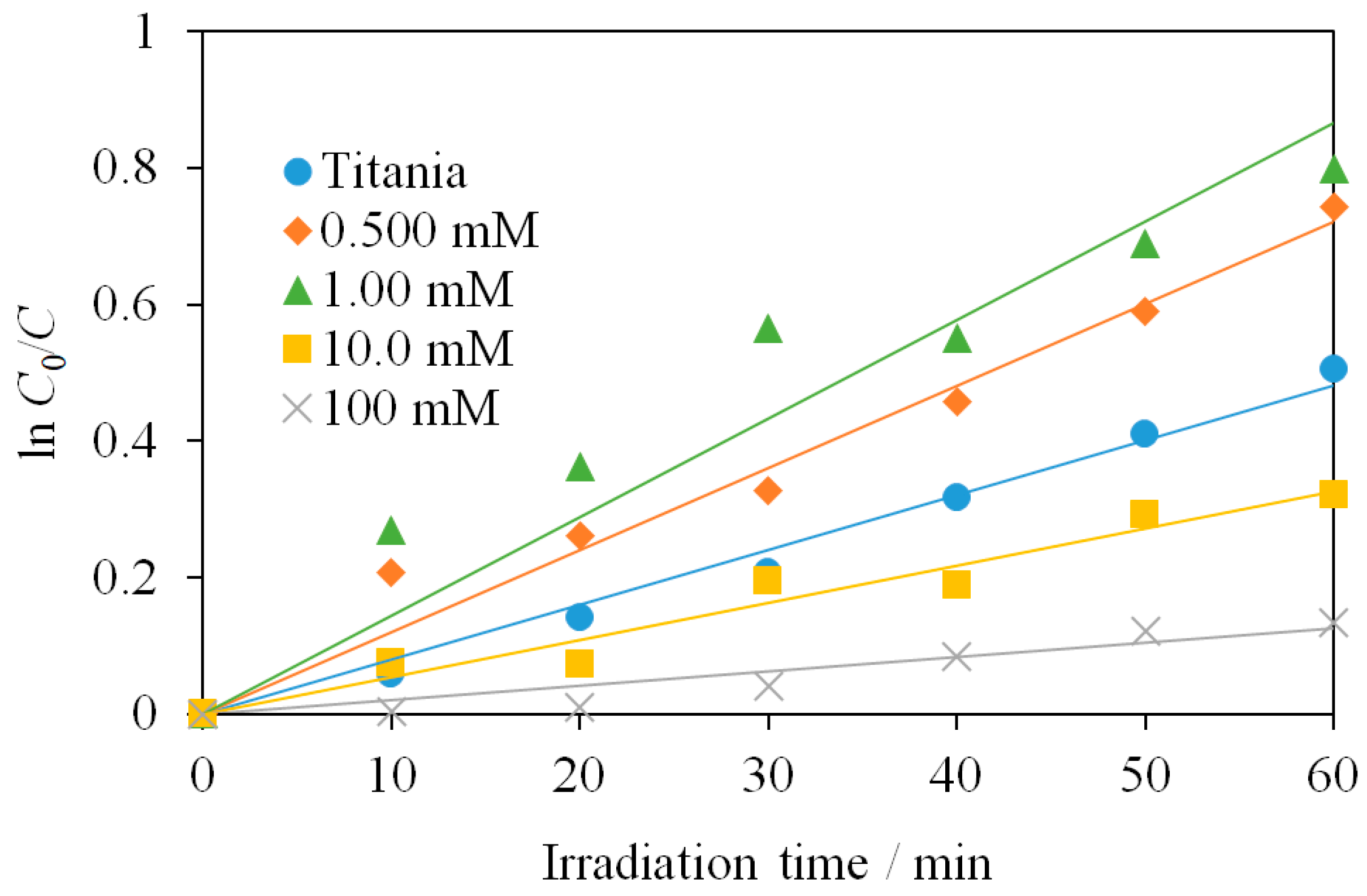 Catalysts 09 00383 g008