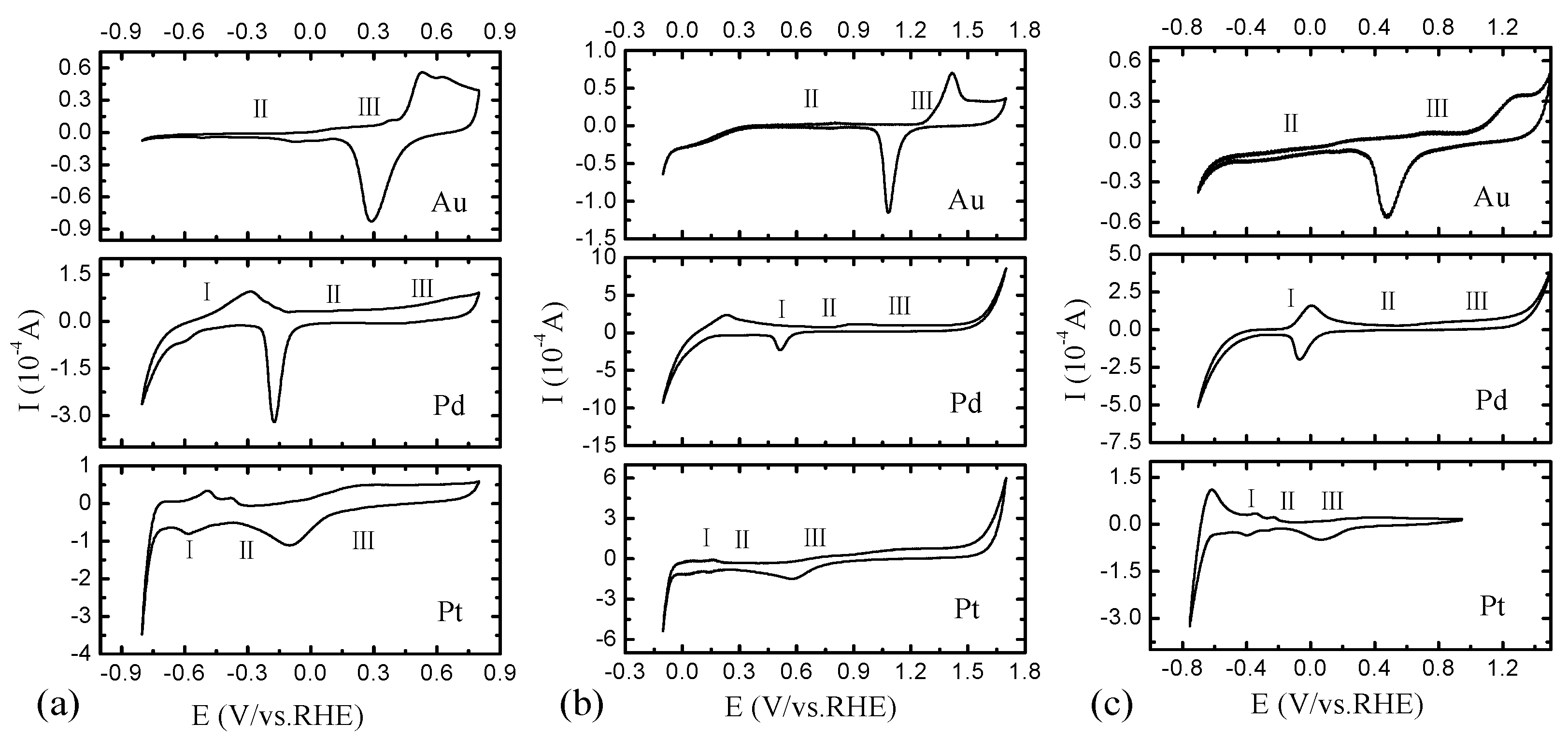 Catalysts 09 00387 g003